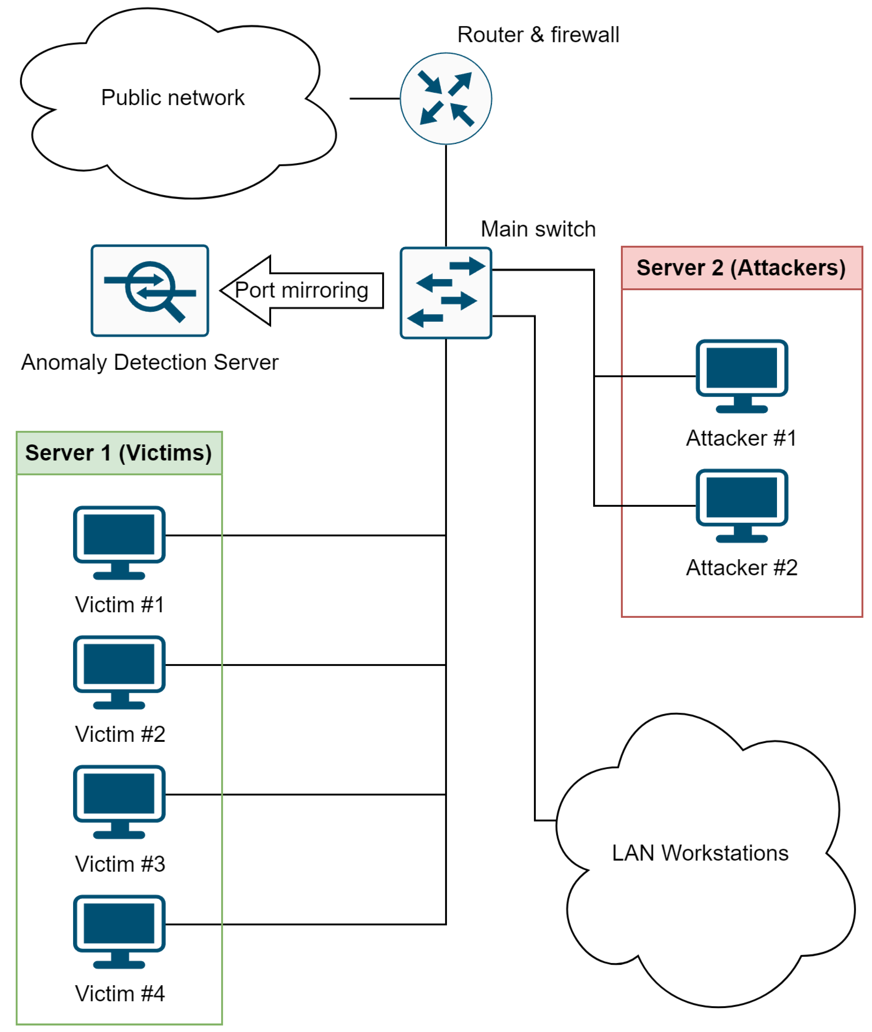 Sensors 23 02974 g001
