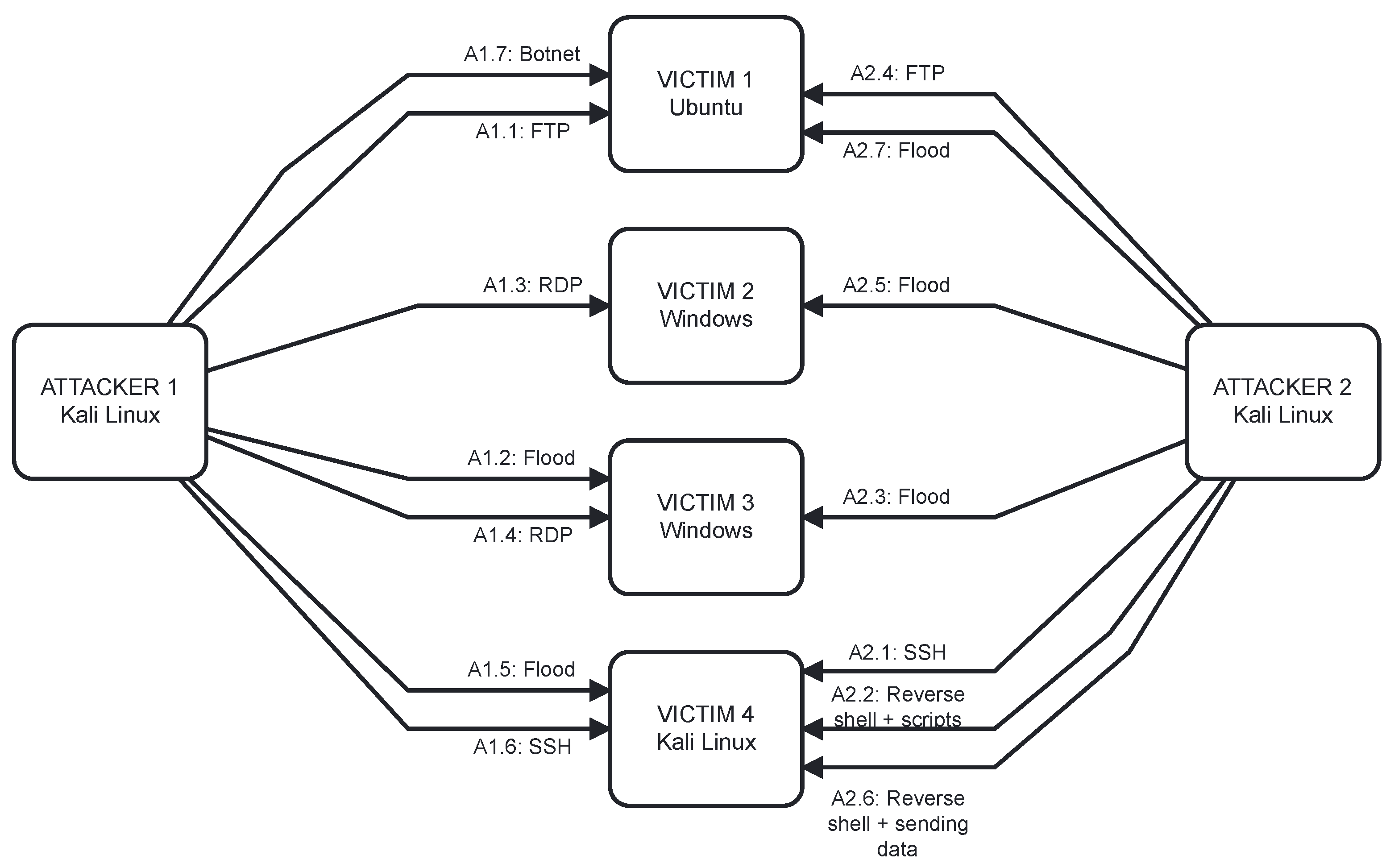 Sensors 23 02974 g002