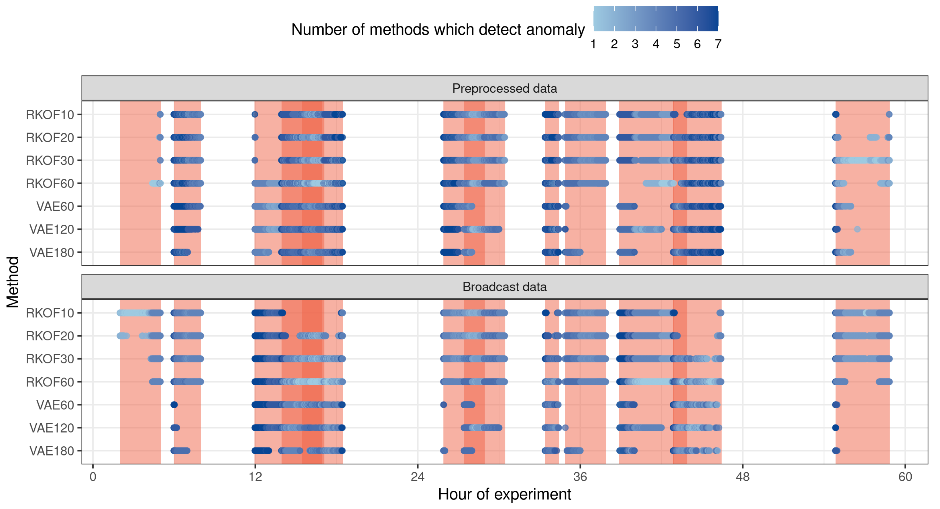Sensors 23 02974 g004