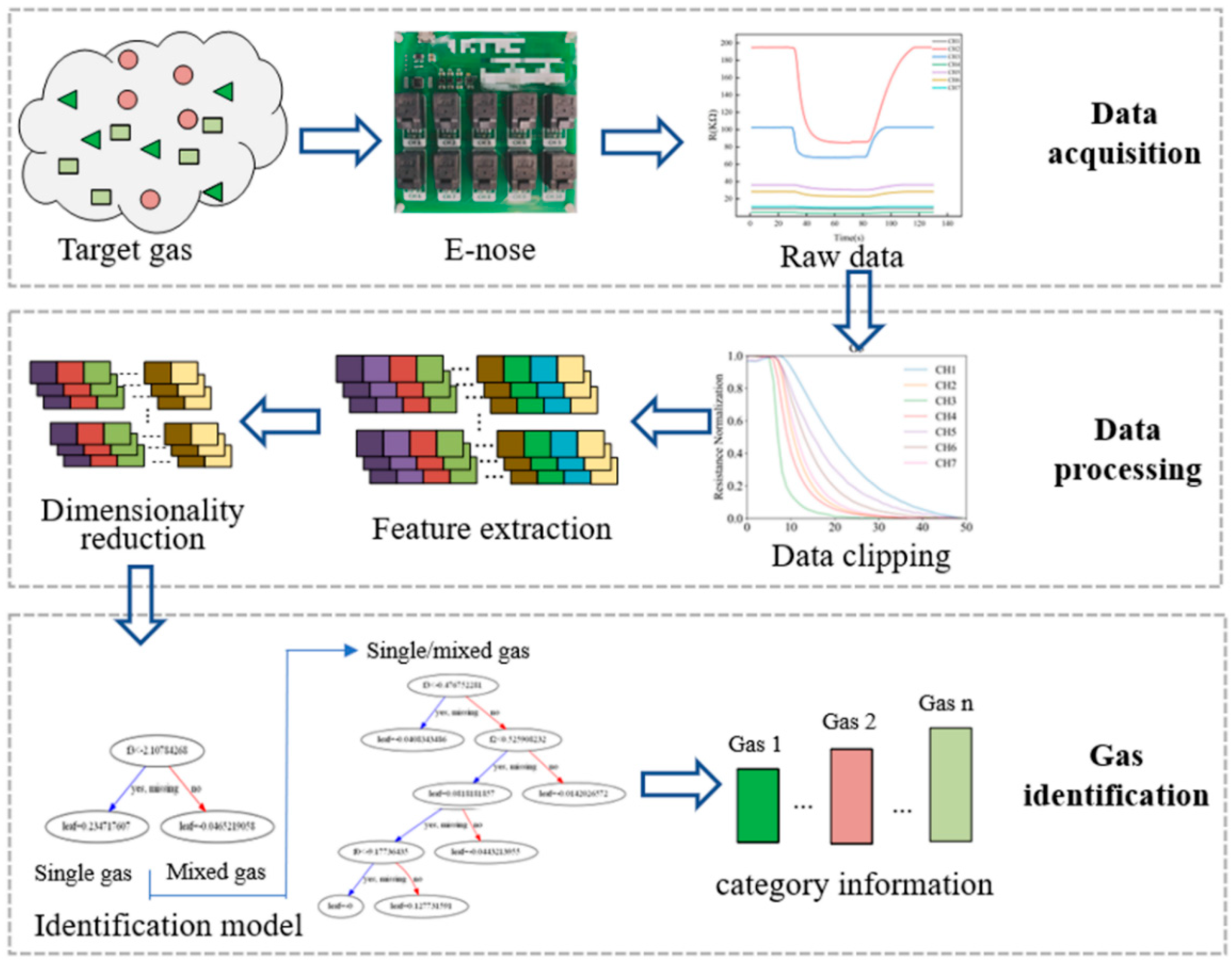 Sensors 23 02975 g001 Sensors 23 02975 g001
