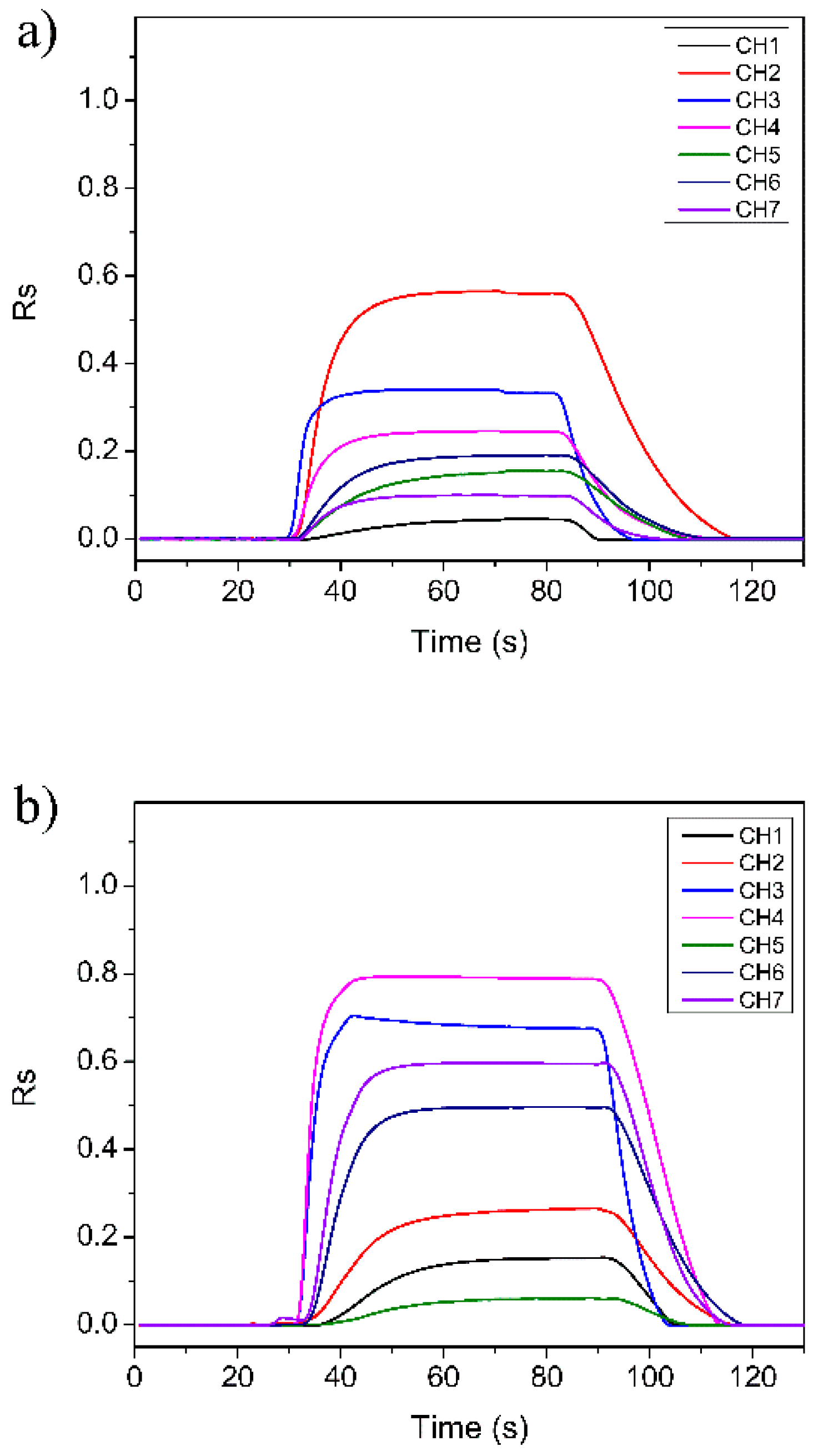 Sensors 23 02975 g004a Sensors 23 02975 g004a