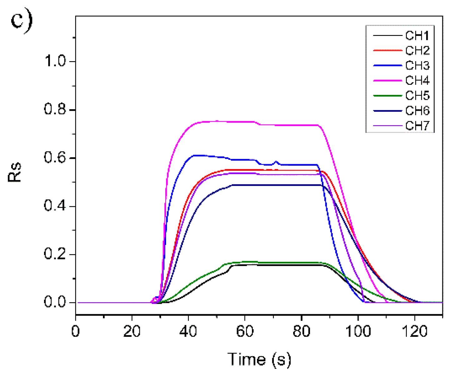 Sensors 23 02975 g004b Sensors 23 02975 g004b