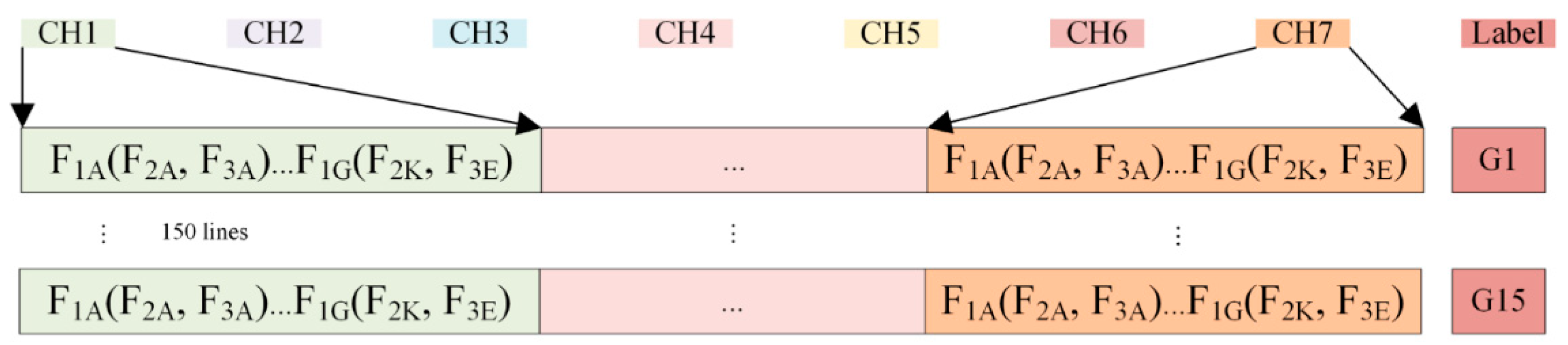 Sensors 23 02975 g005 Sensors 23 02975 g005