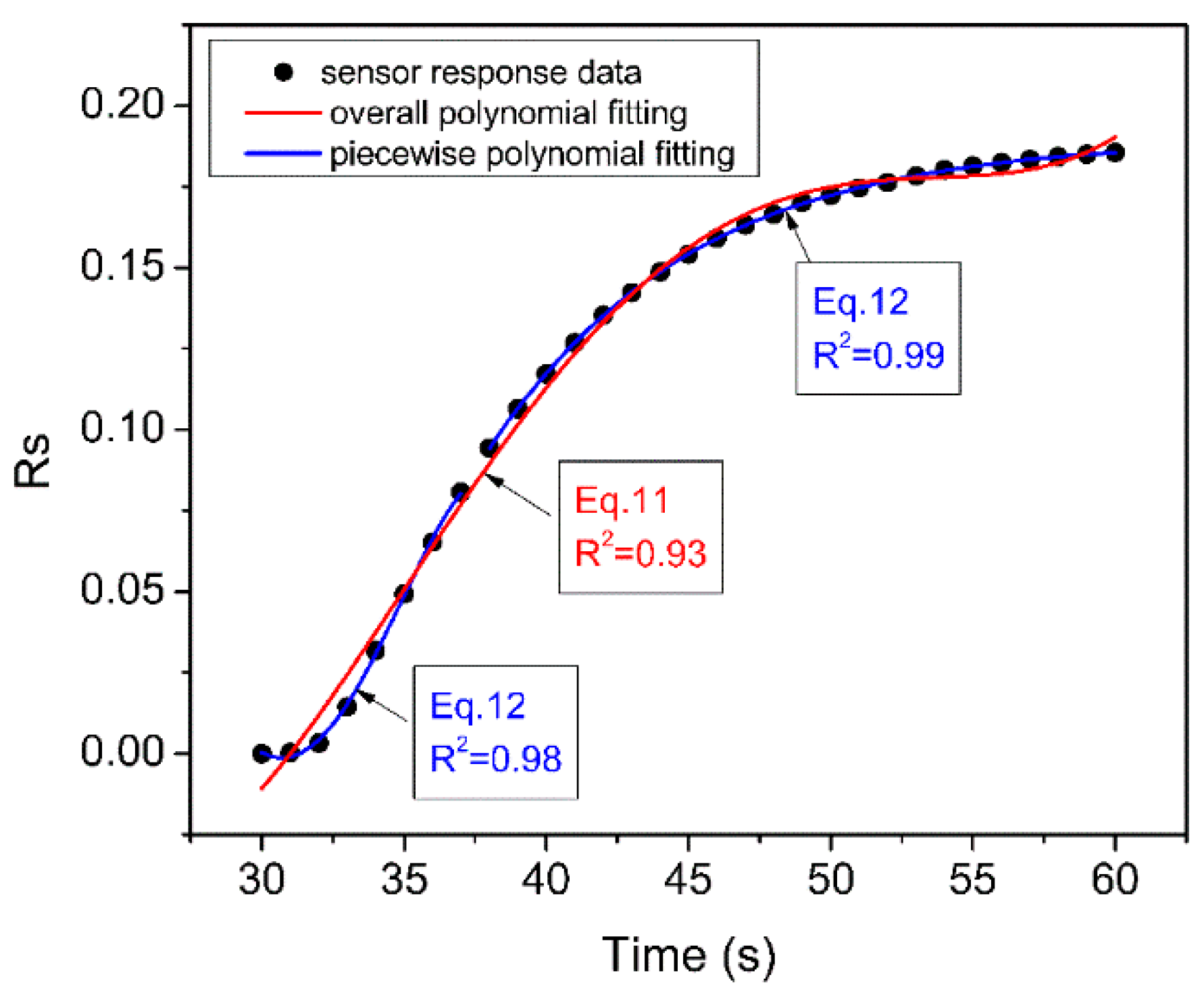 Sensors 23 02975 g006 Sensors 23 02975 g006