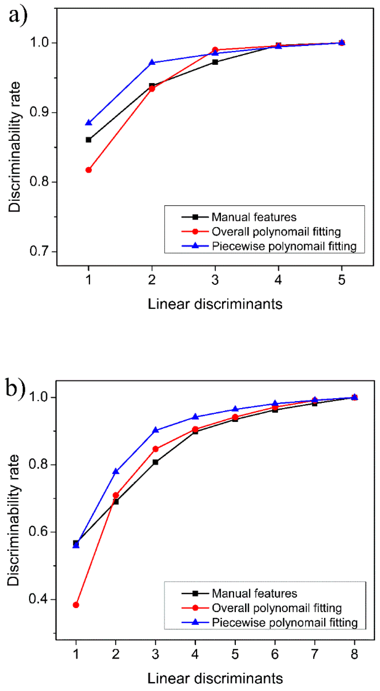 Sensors 23 02975 g007 Sensors 23 02975 g007