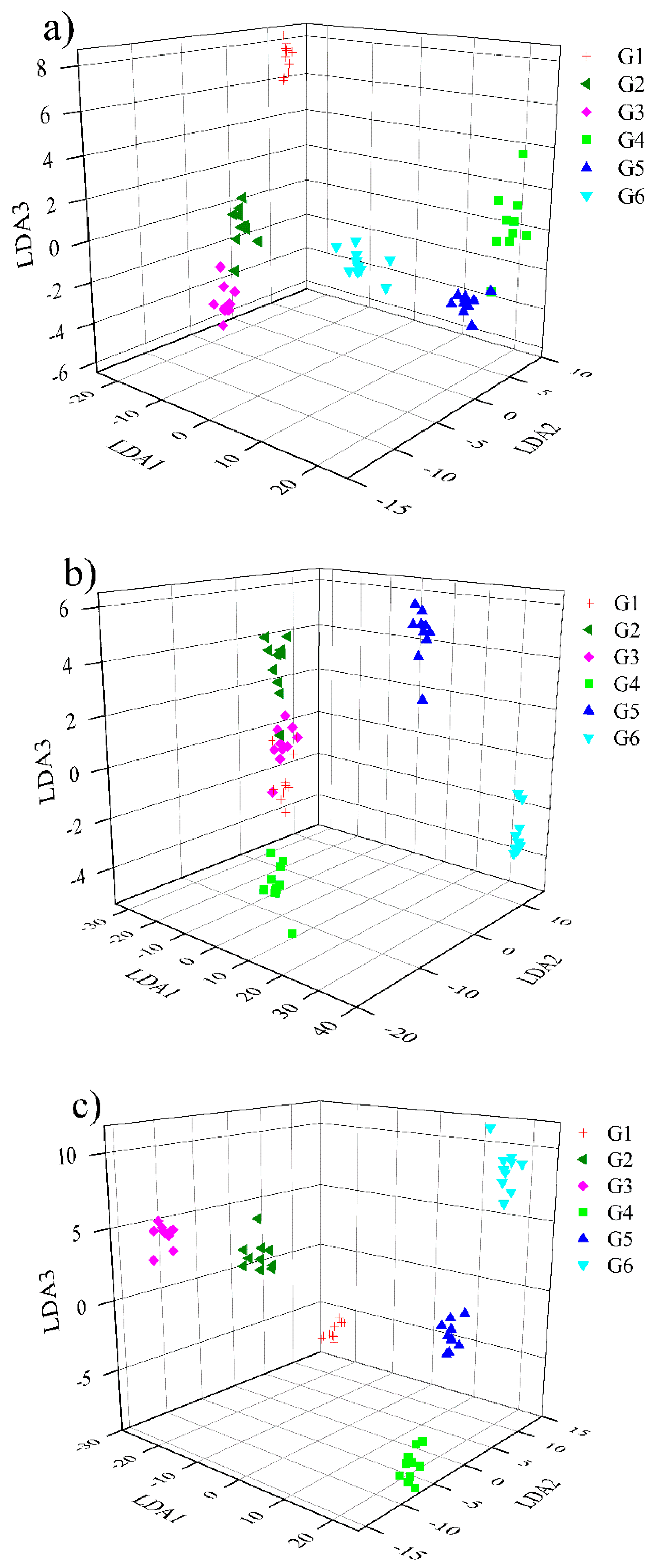 Sensors 23 02975 g008 Sensors 23 02975 g008