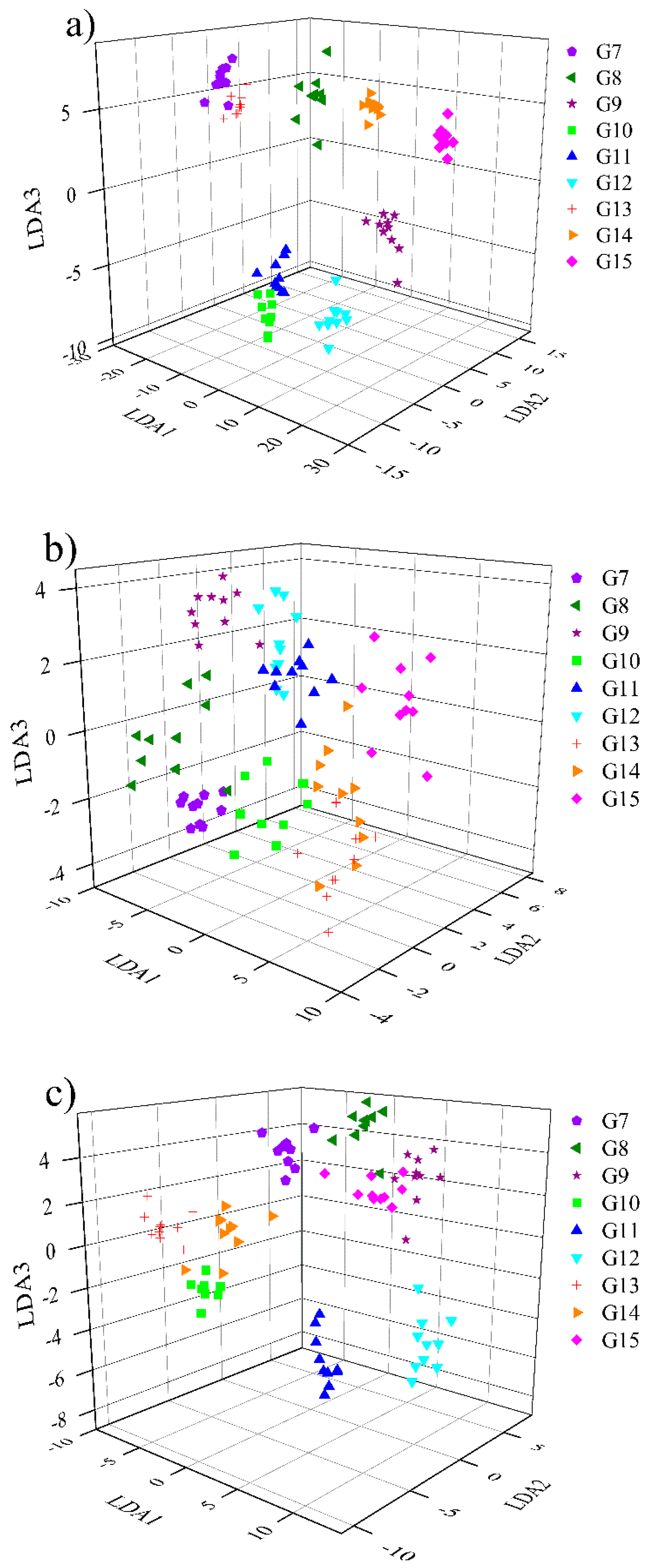 Sensors 23 02975 g009 Sensors 23 02975 g009