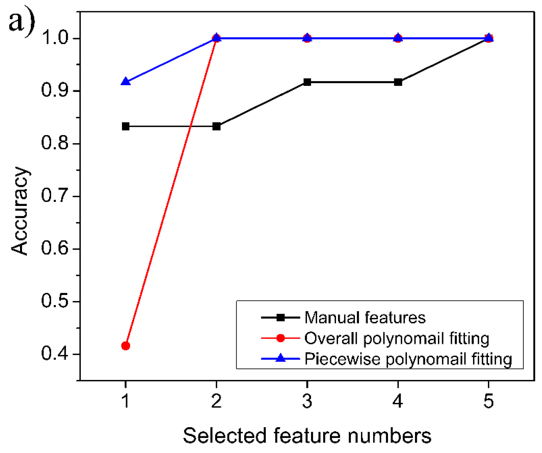 Sensors 23 02975 g010a Sensors 23 02975 g010a