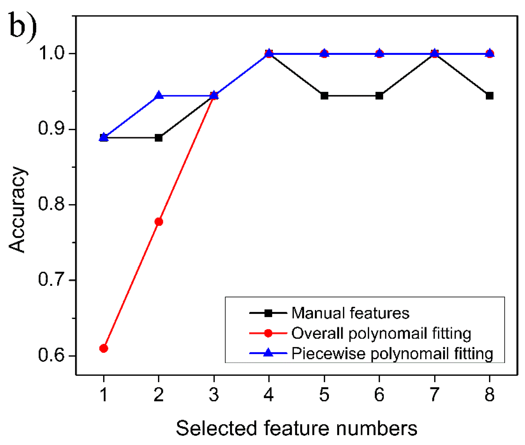 Sensors 23 02975 g010b Sensors 23 02975 g010b
