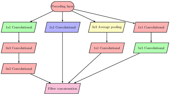 Sensors 23 02976 g0a1