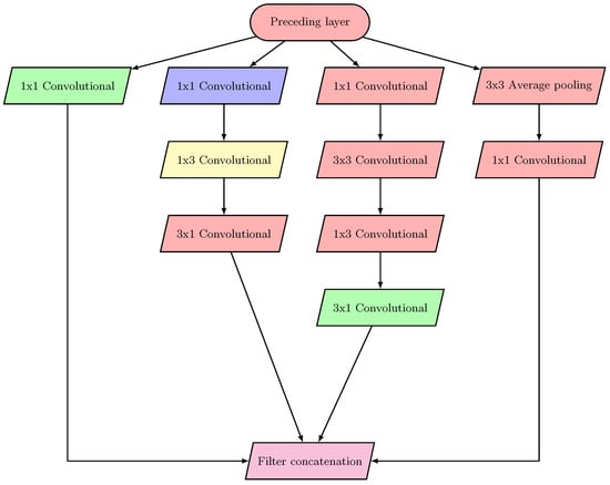 Sensors 23 02976 g0a2