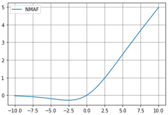Sensors 23 02976 g0a4