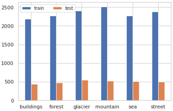 Sensors 23 02976 g0a5