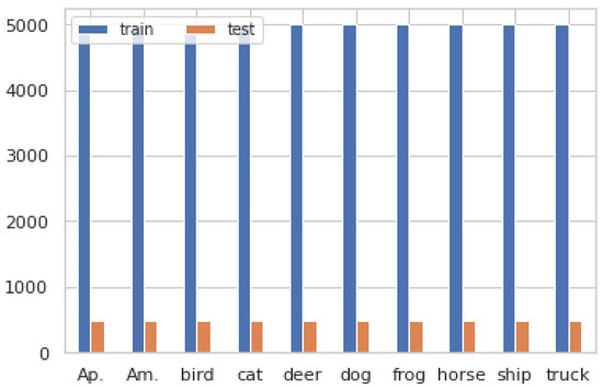 Sensors 23 02976 g0a6
