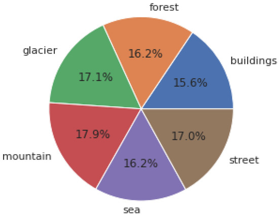 Sensors 23 02976 g0a7