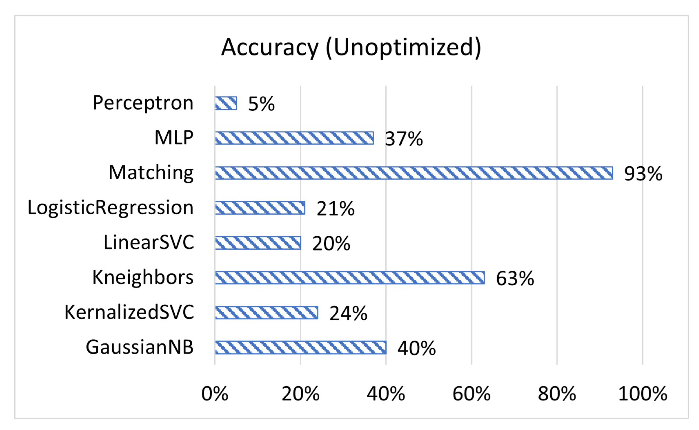 Sensors 23 02977 g001
