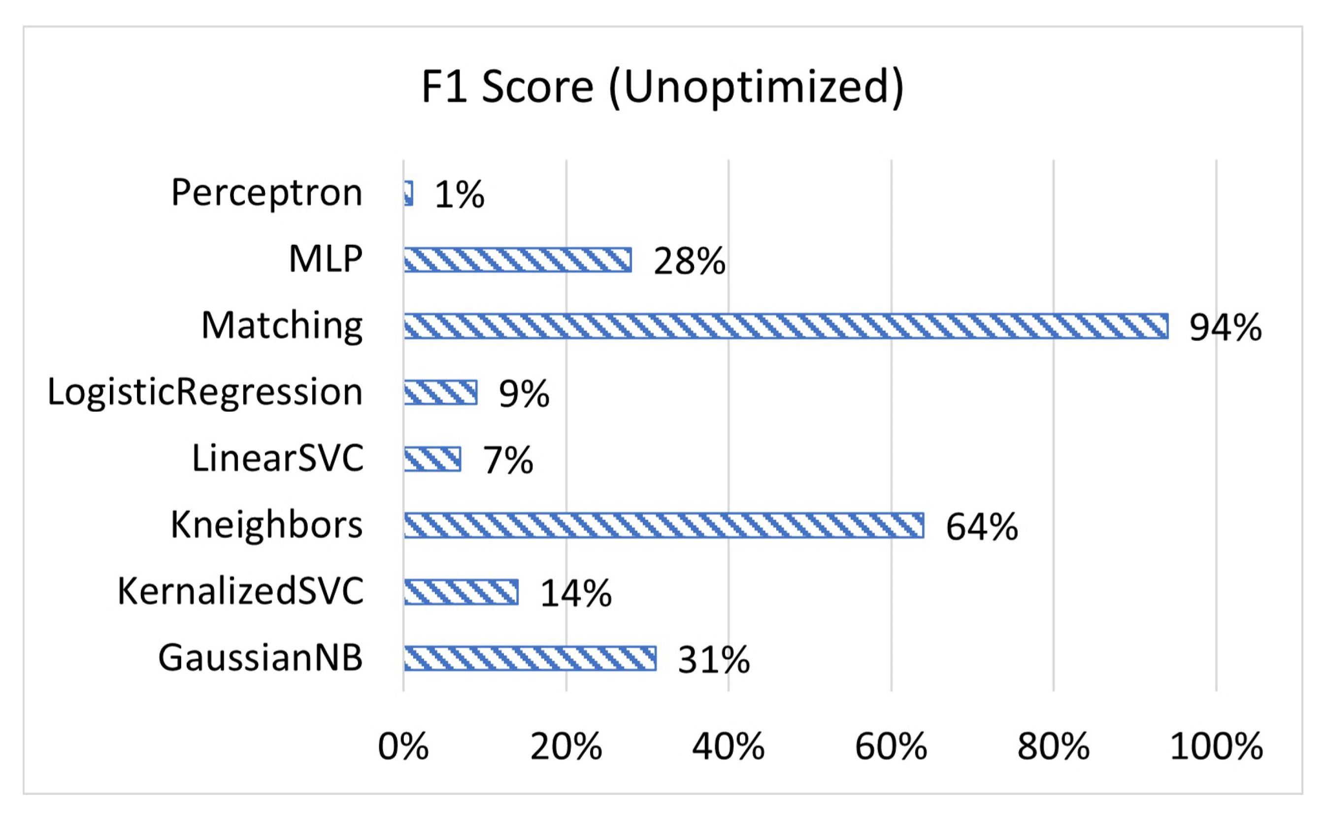 Sensors 23 02977 g002