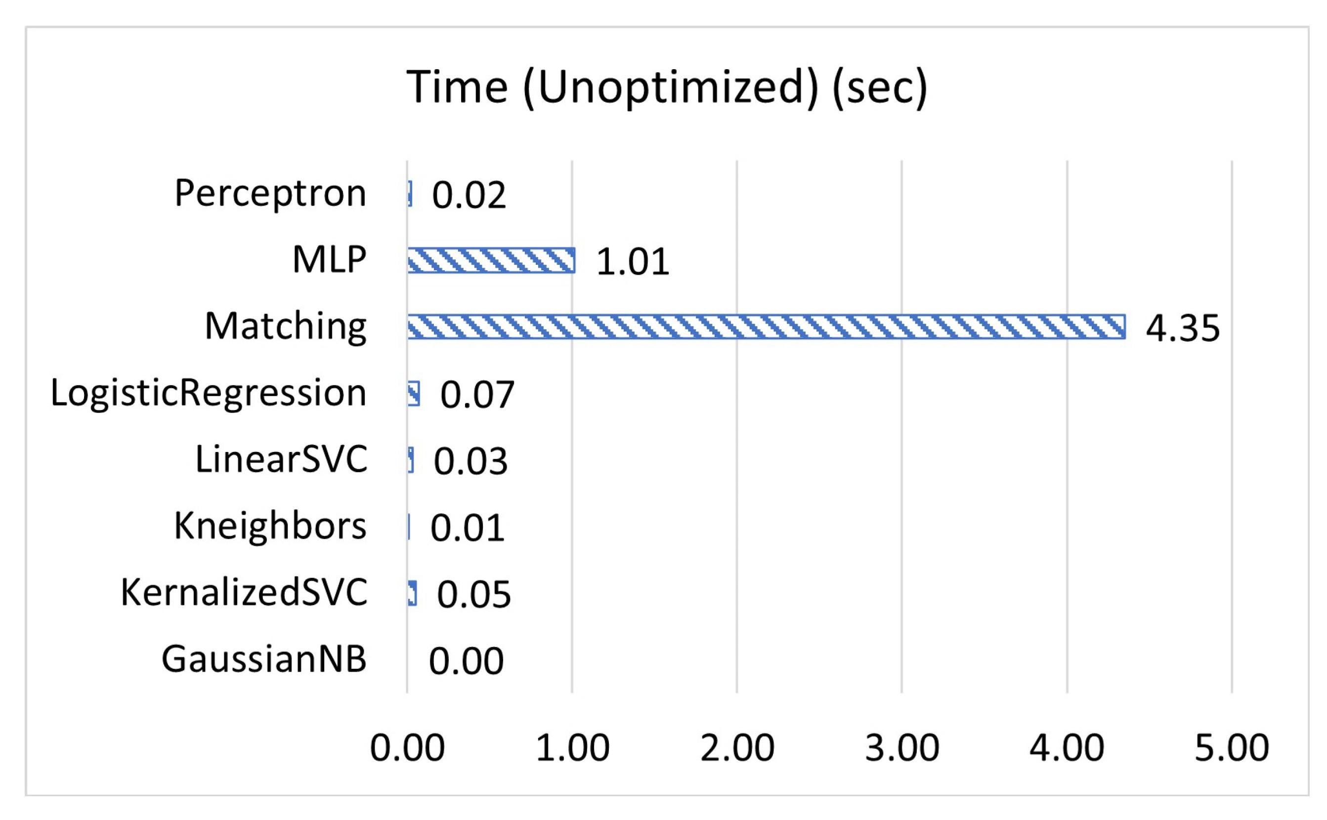 Sensors 23 02977 g003