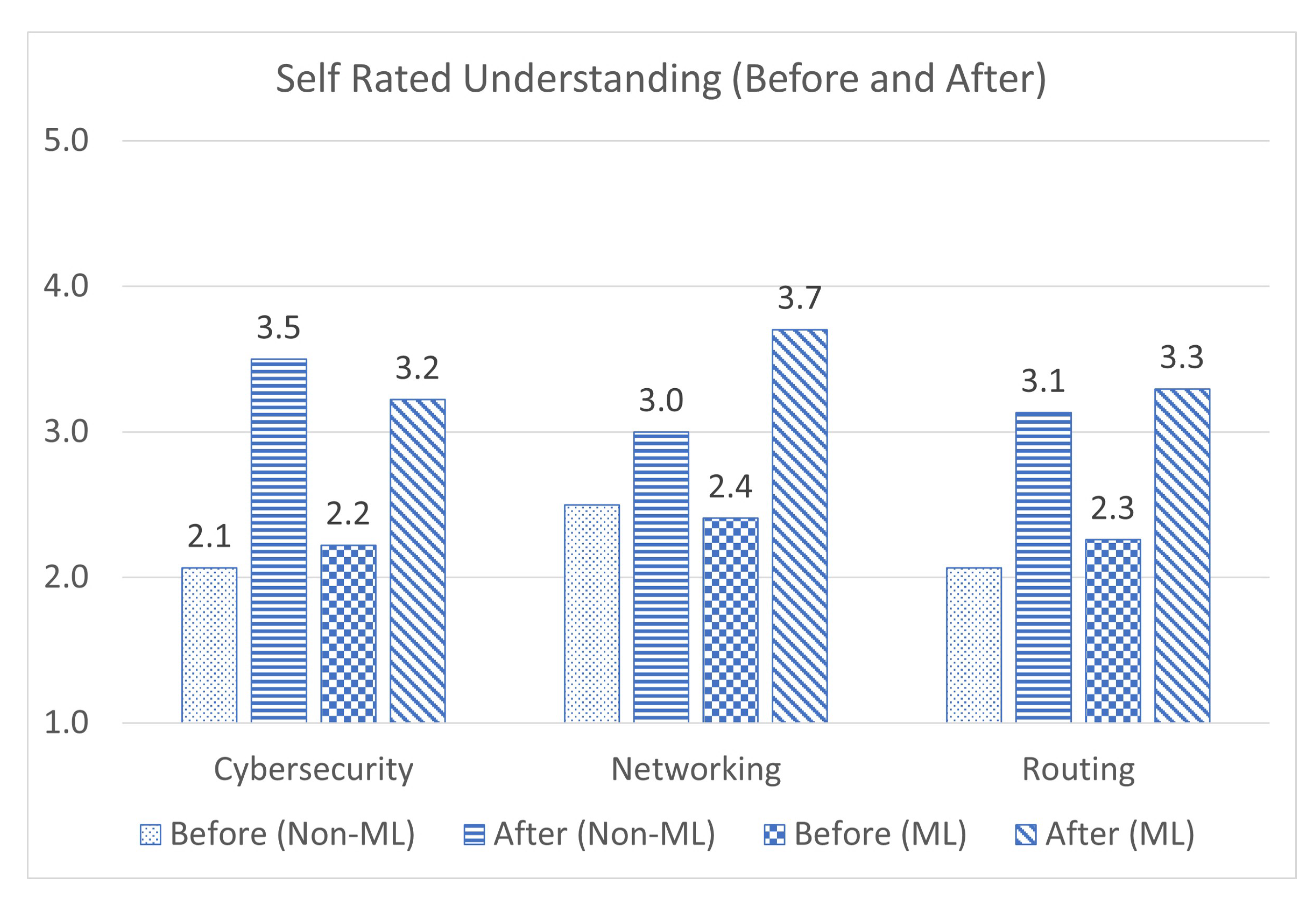 Sensors 23 02977 g010