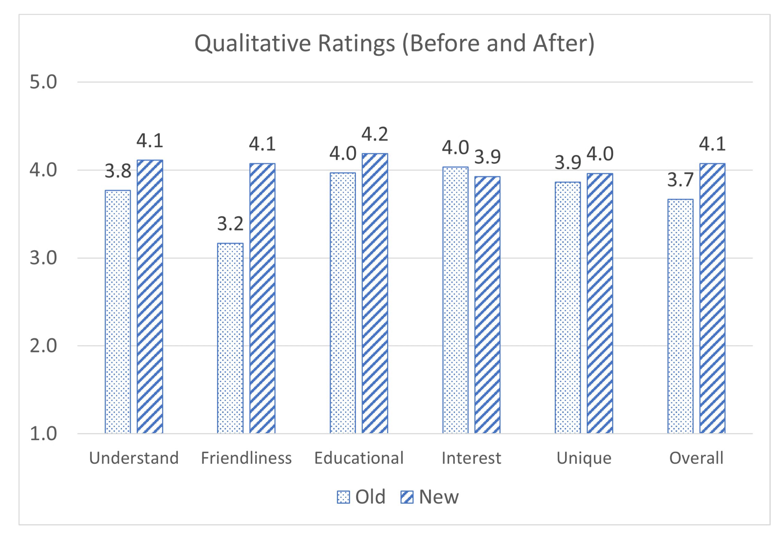 Sensors 23 02977 g011