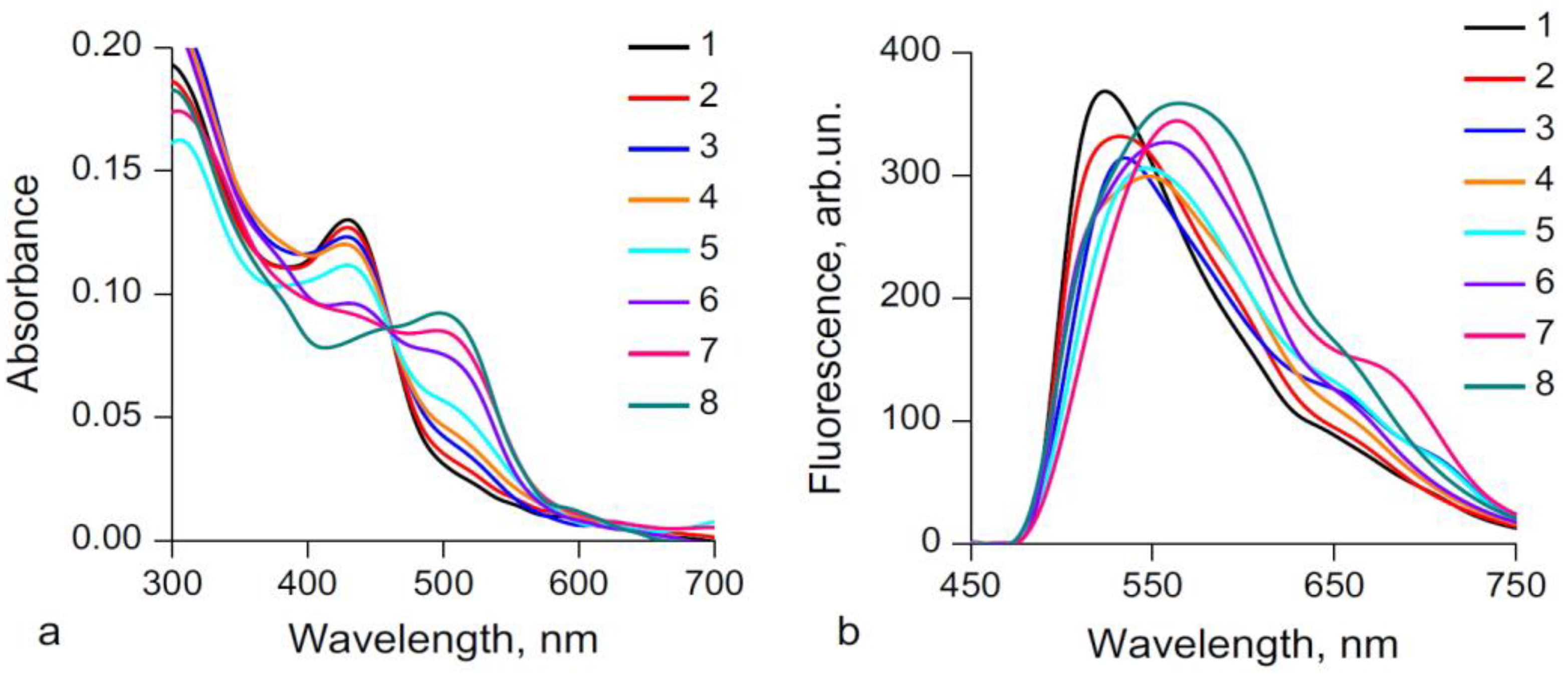 Sensors 23 02978 g007