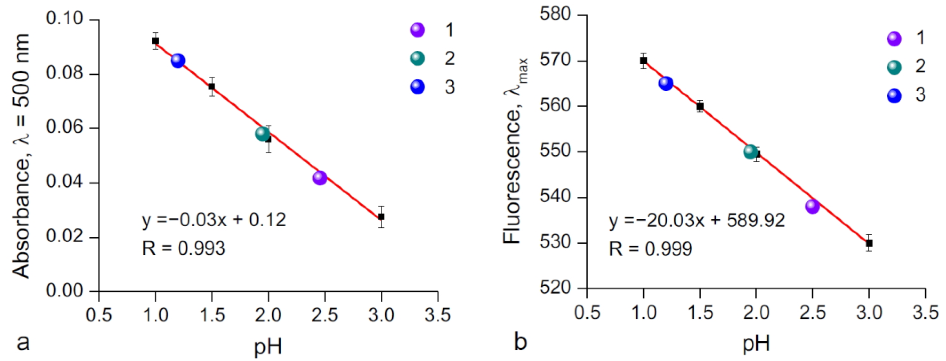 Sensors 23 02978 g008