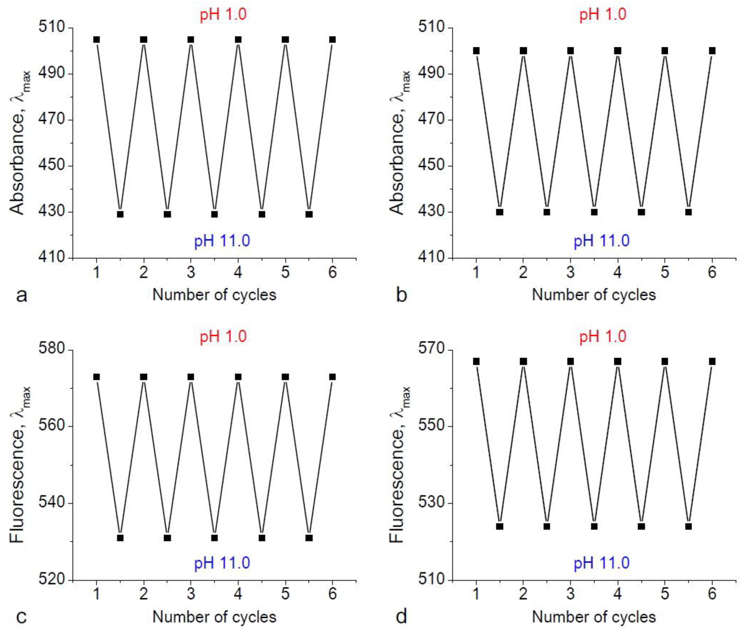 Sensors 23 02978 g010