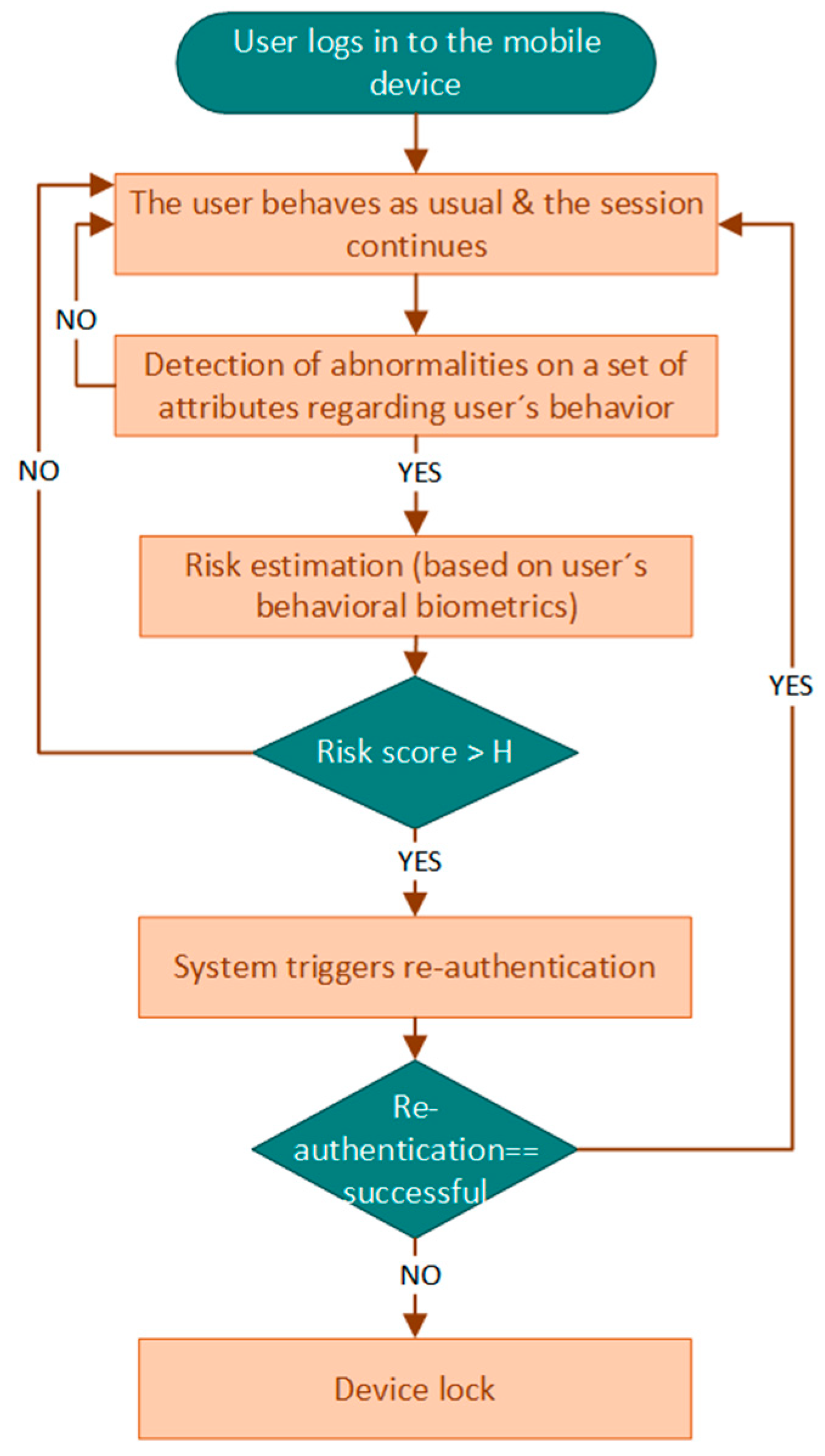 Sensors 23 02979 g001