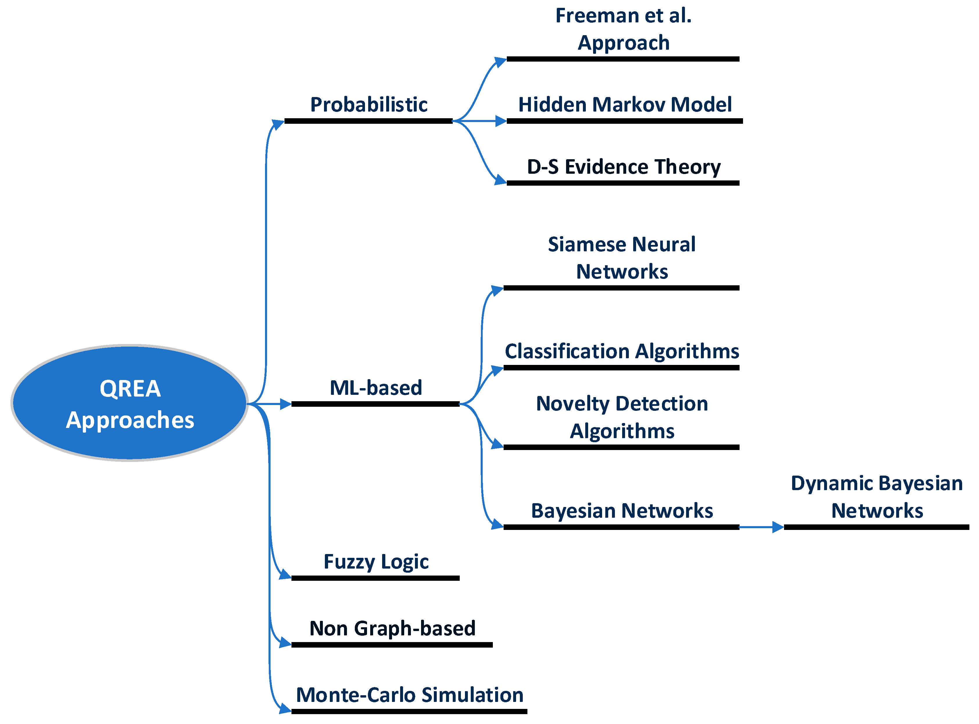 Sensors 23 02979 g002
