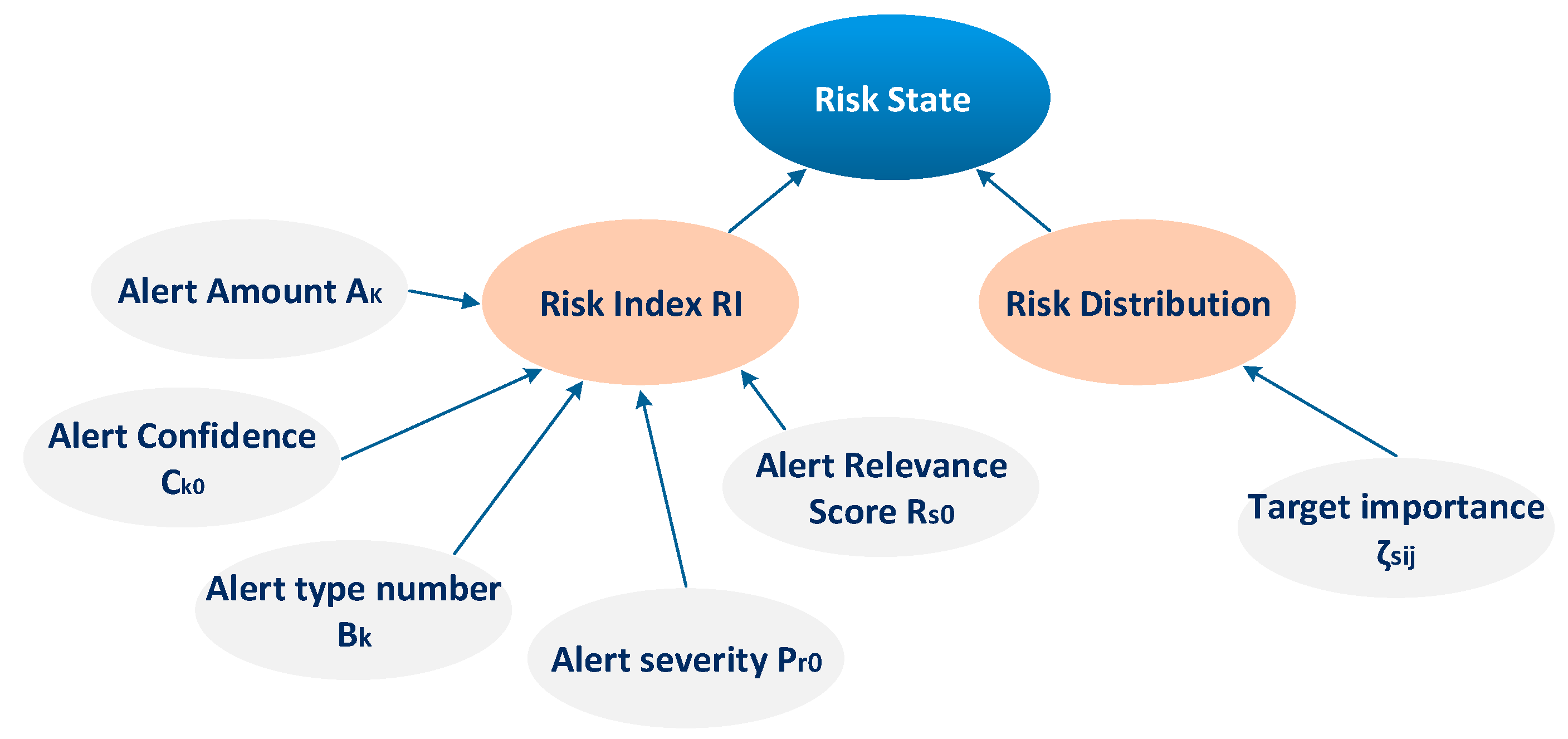 Sensors 23 02979 g005