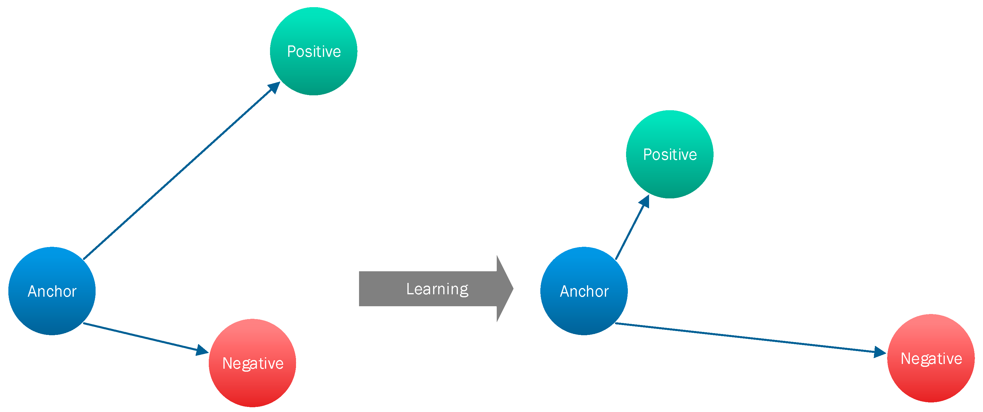 Sensors 23 02979 g007