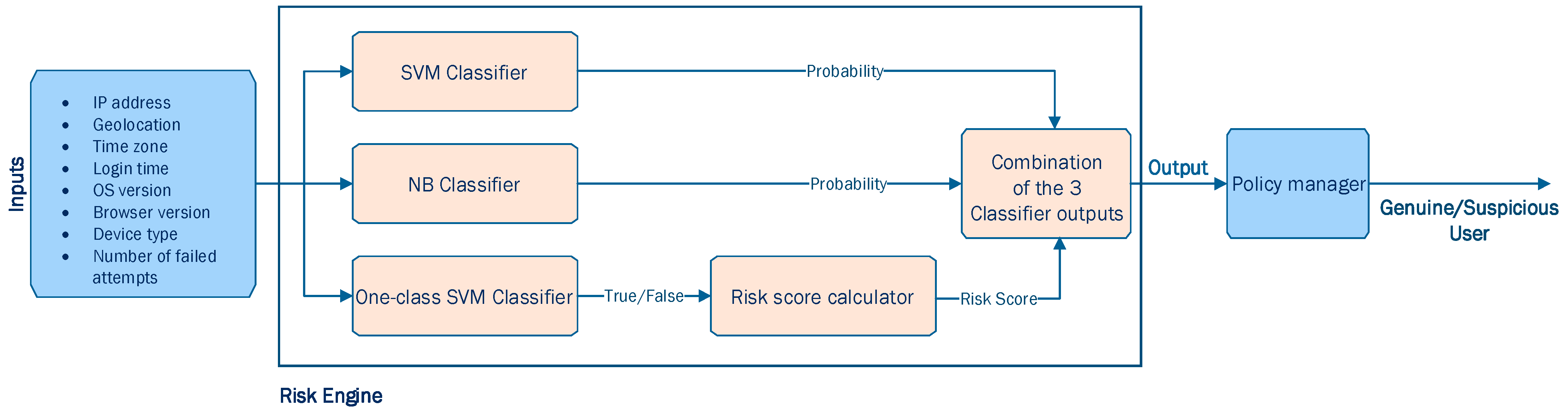 Sensors 23 02979 g008