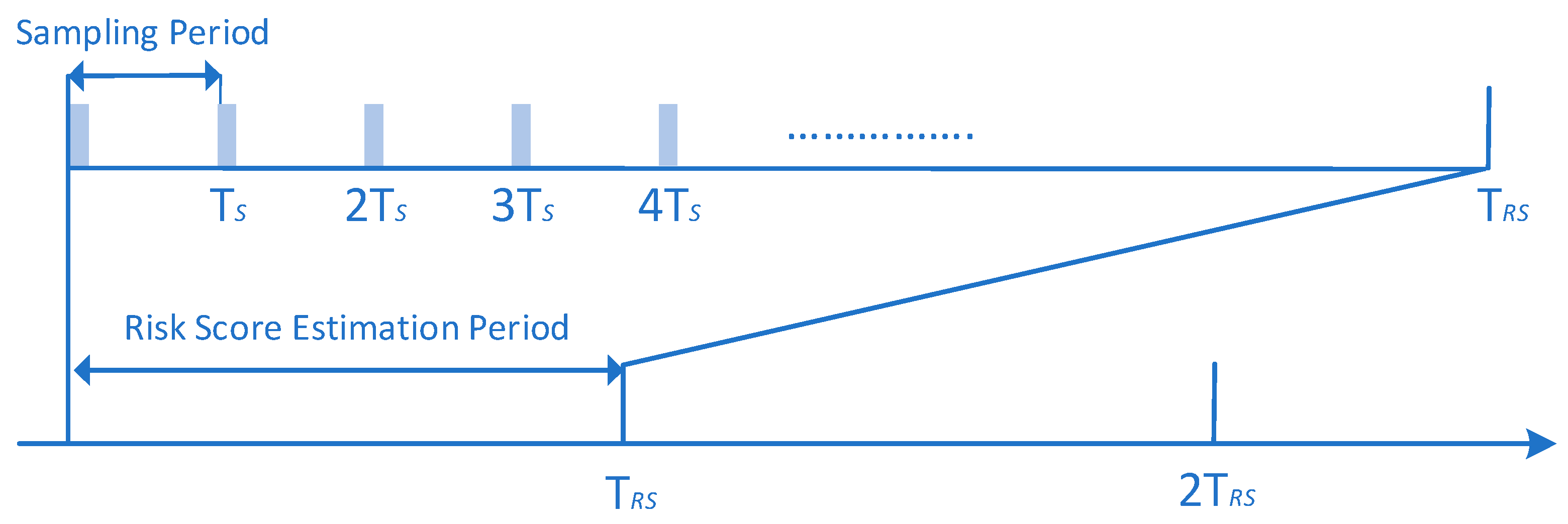 Sensors 23 02979 g011