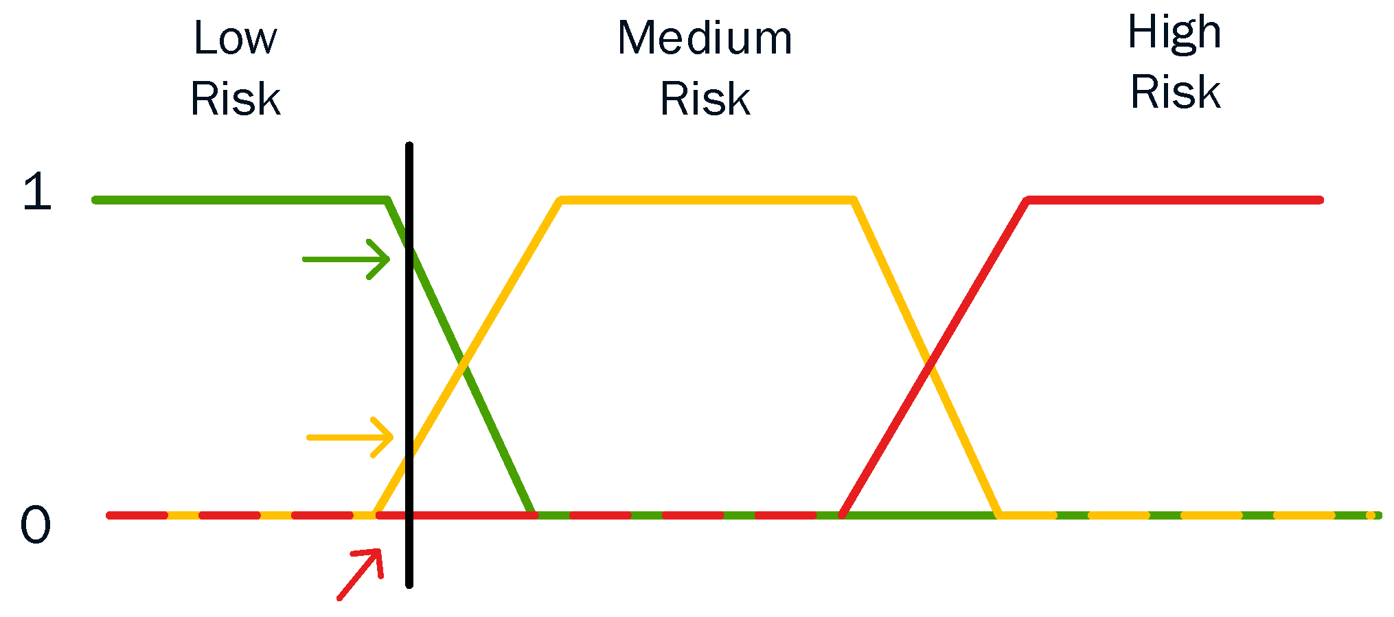 Sensors 23 02979 g012
