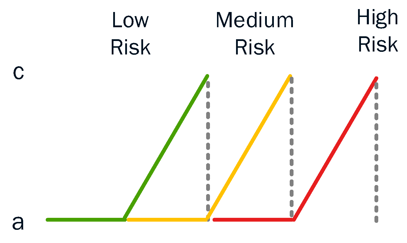 Sensors 23 02979 g013