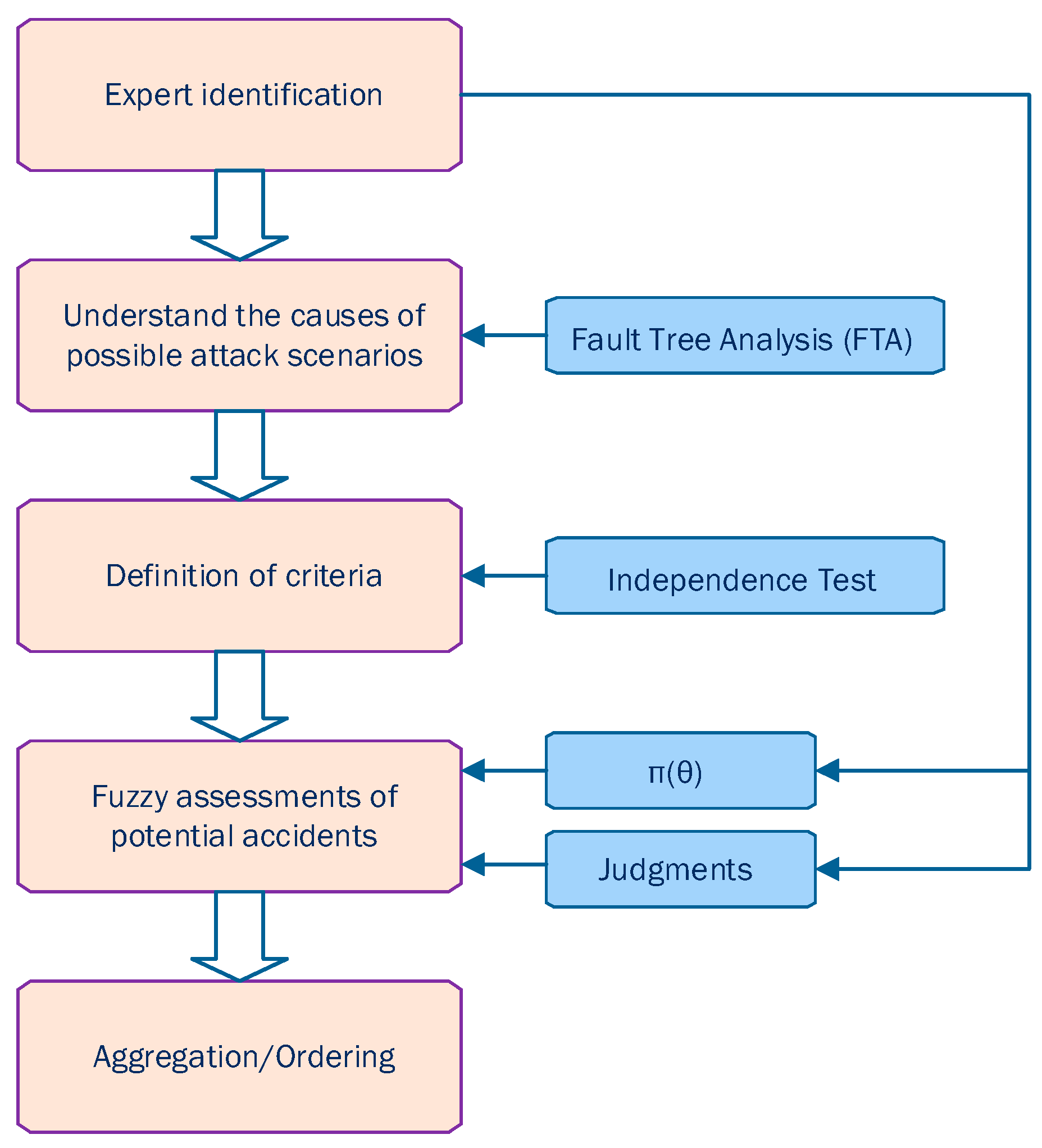Sensors 23 02979 g014