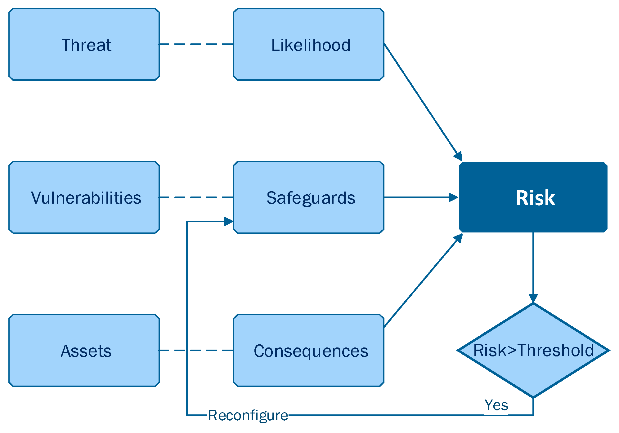 Sensors 23 02979 g015