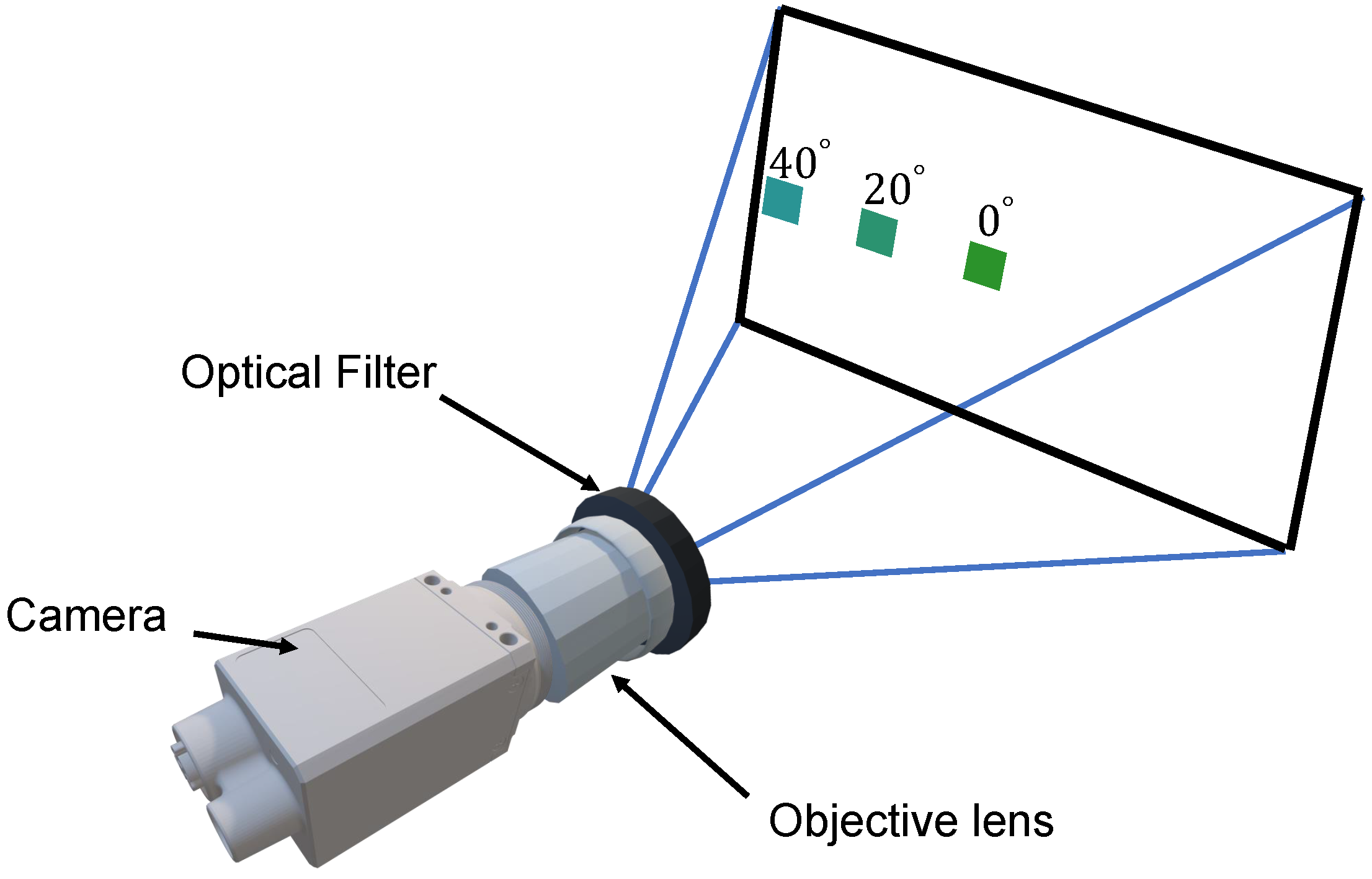 Sensors 23 02981 g001