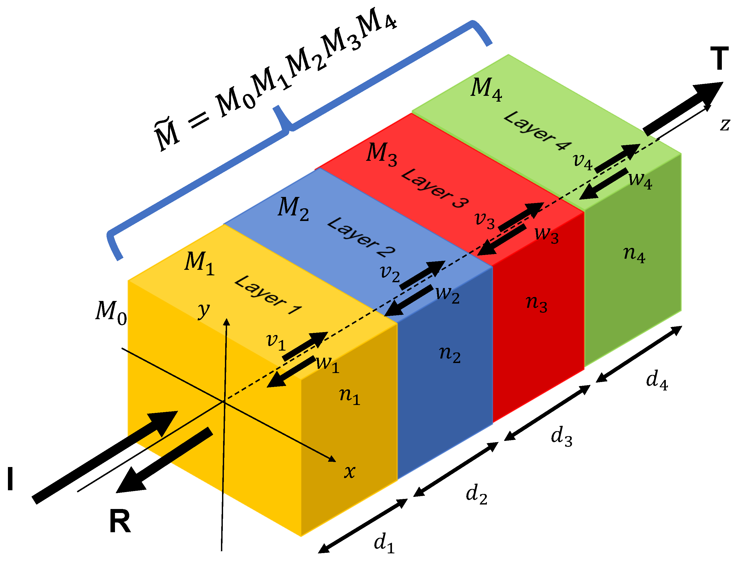 Sensors 23 02981 g002