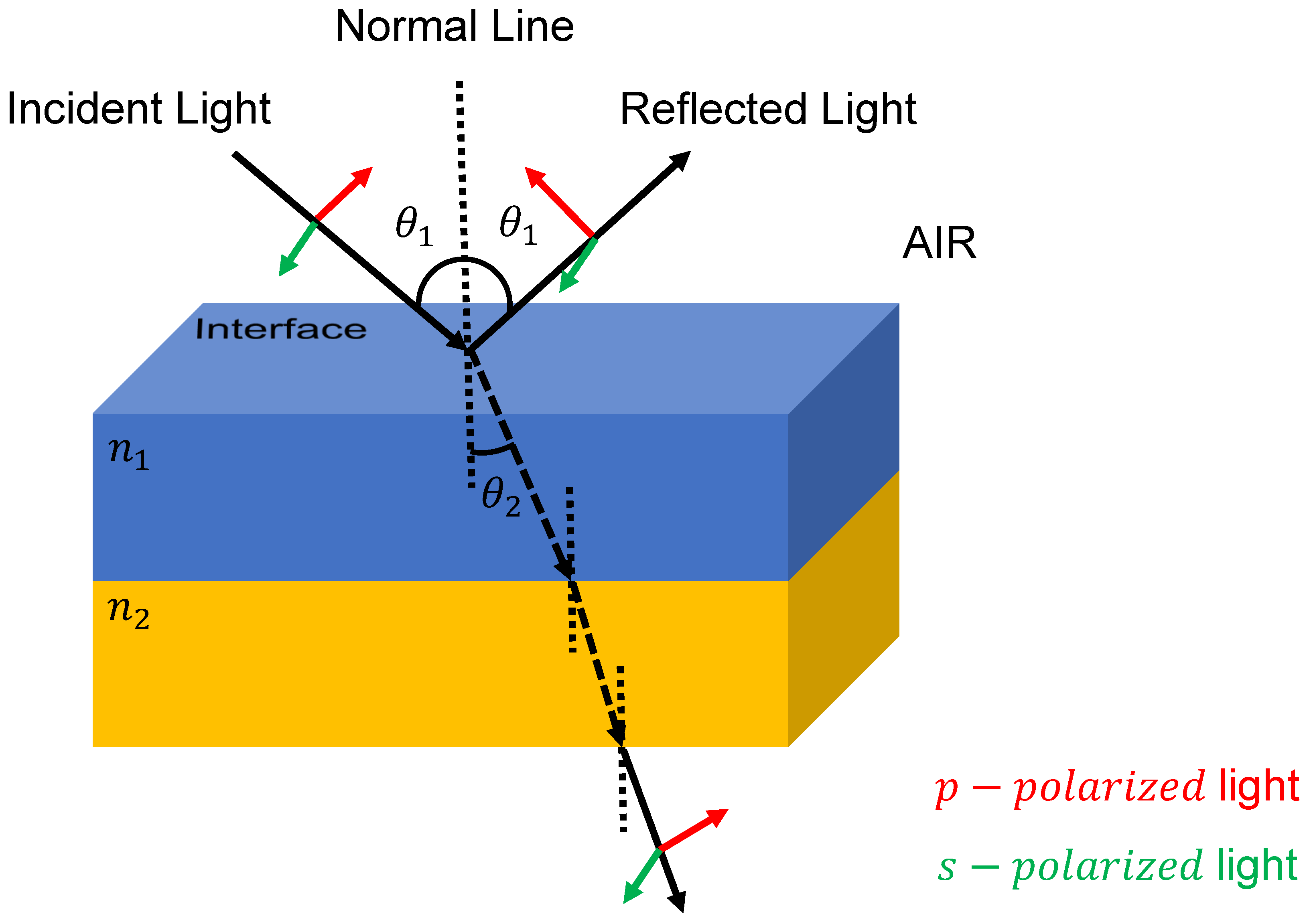 Sensors 23 02981 g003