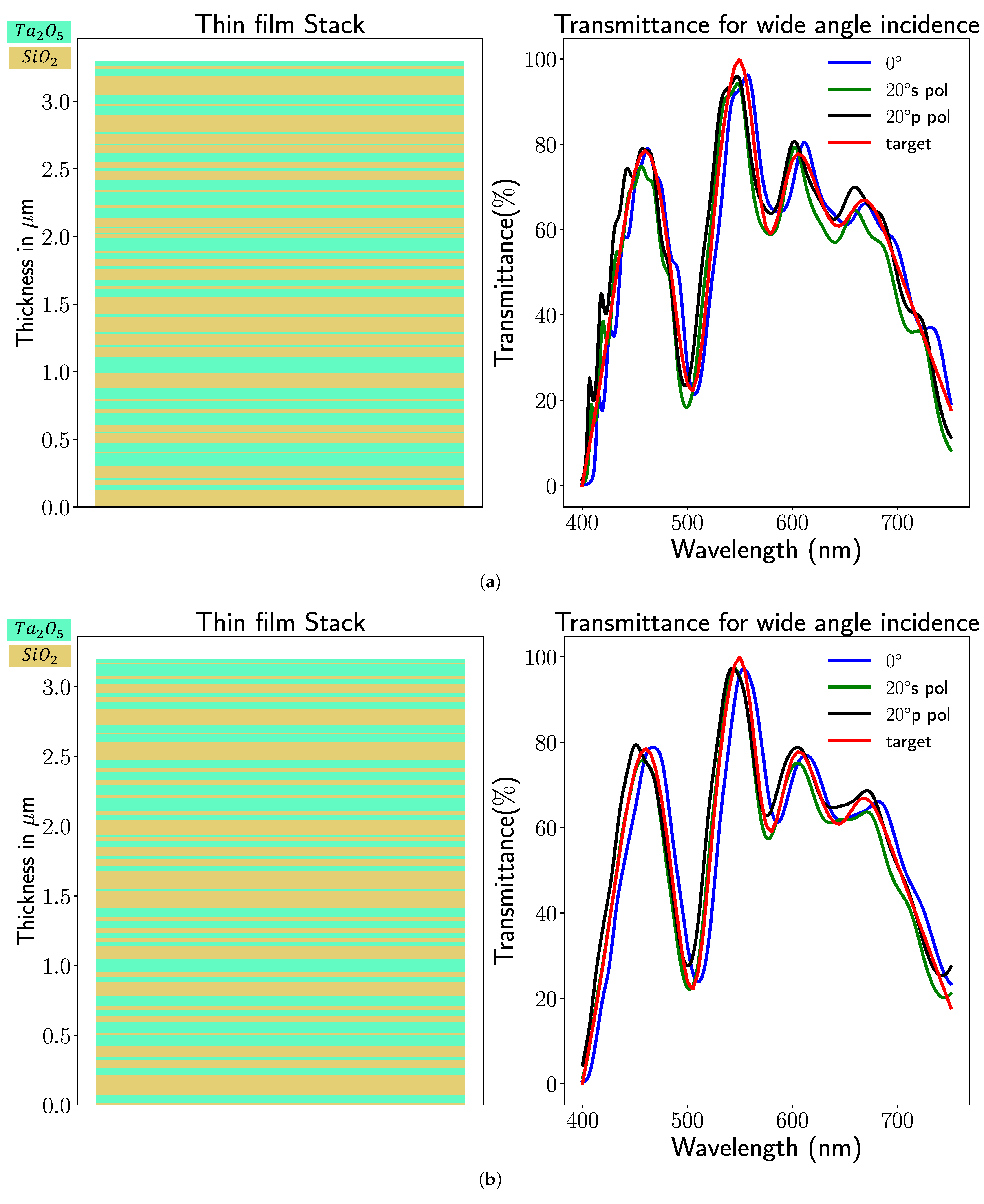 Sensors 23 02981 g005