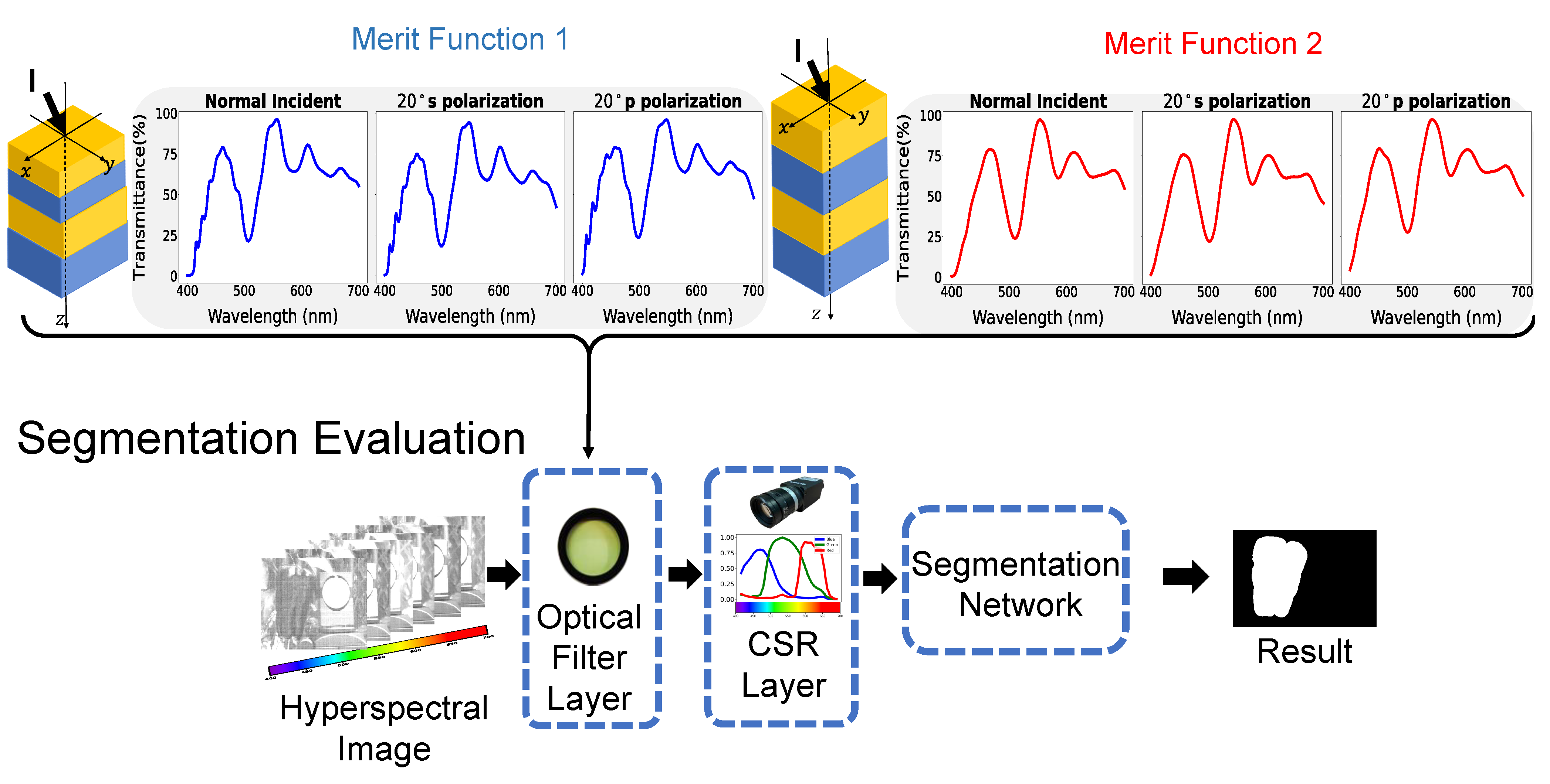 Sensors 23 02981 g006