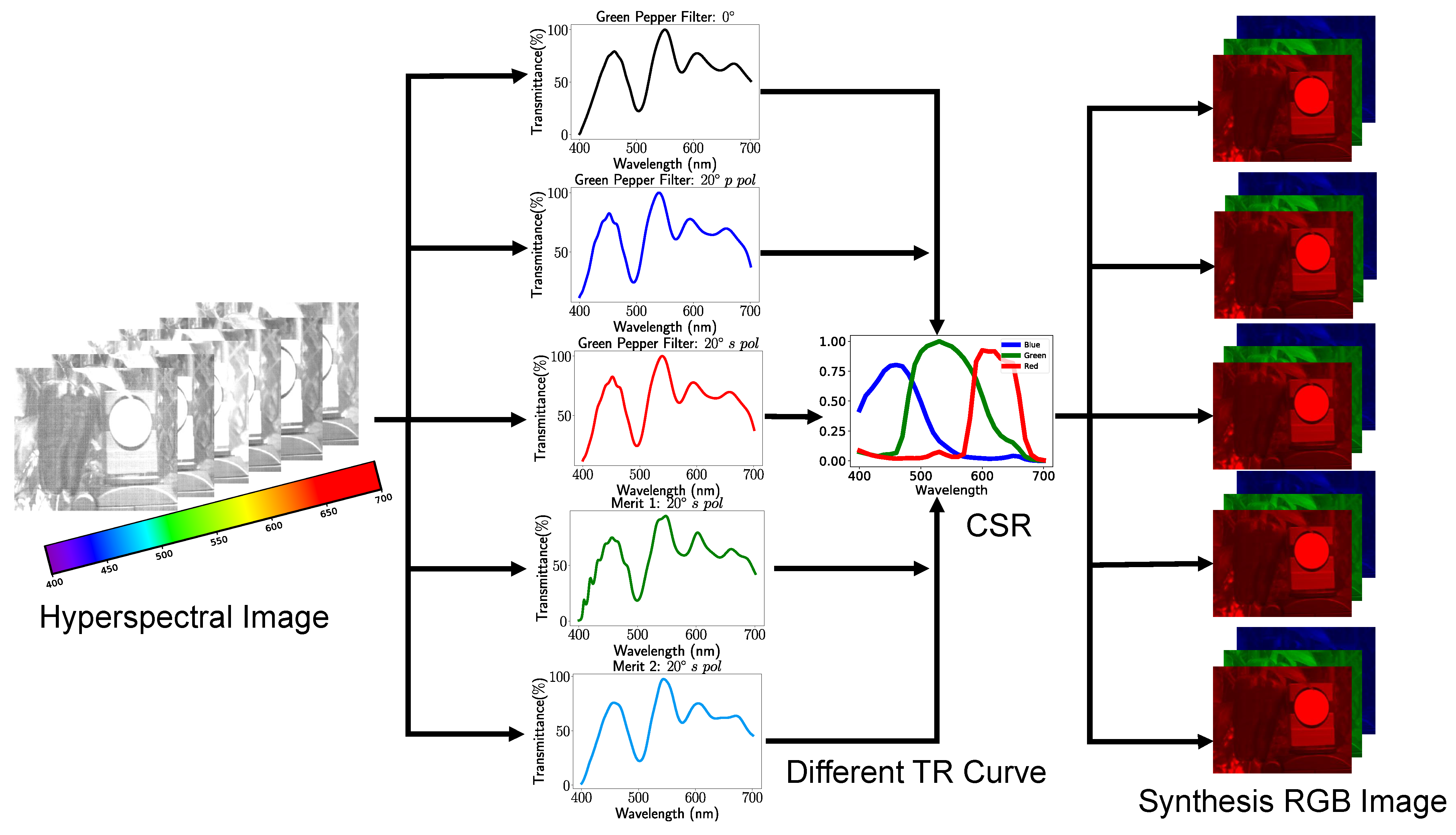Sensors 23 02981 g007