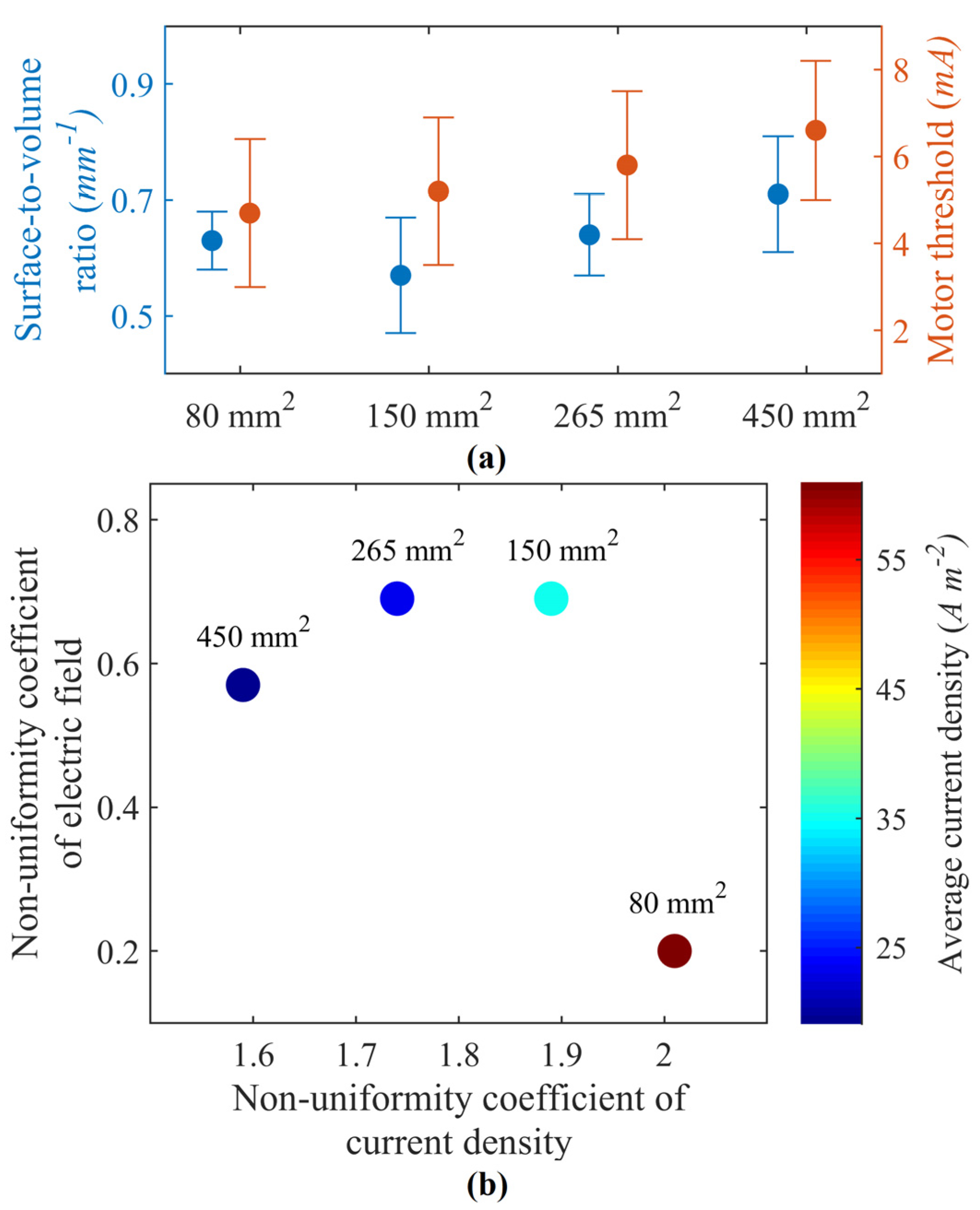 Sensors 23 02982 g002 Sensors 23 02982 g002