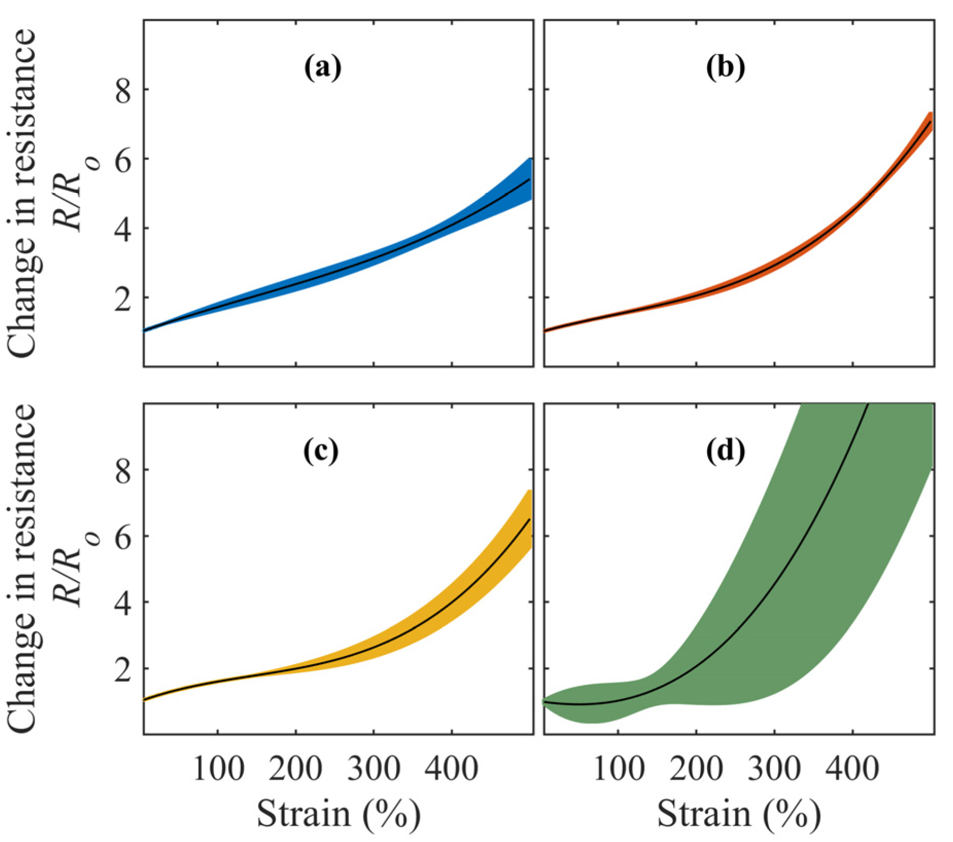 Sensors 23 02982 g005 Sensors 23 02982 g005