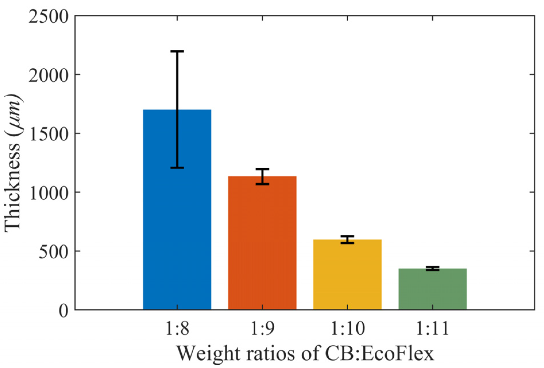 Sensors 23 02982 g006 Sensors 23 02982 g006