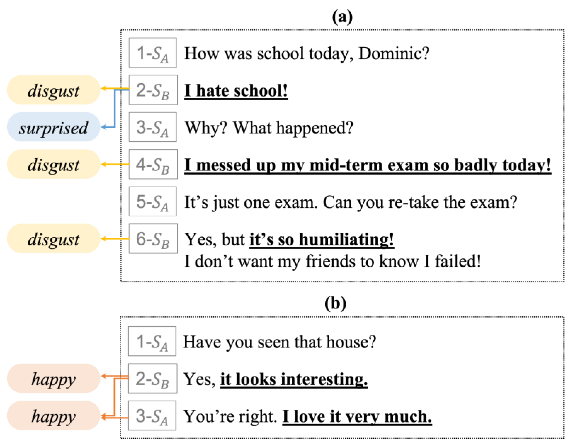 Sensors 23 02983 g001