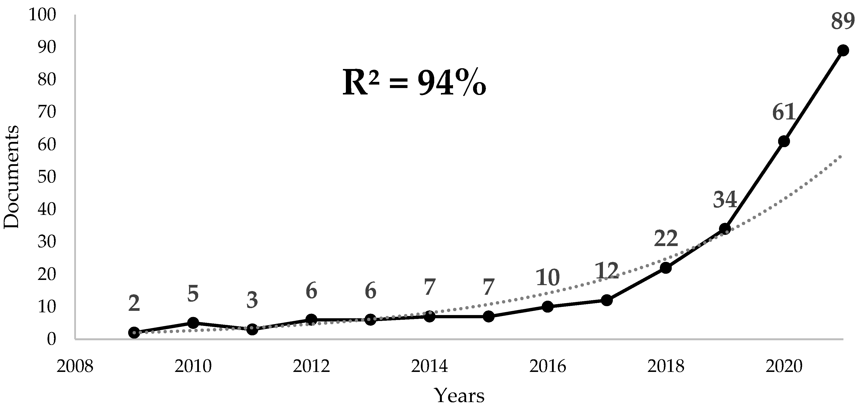 Sensors 23 02987 g001