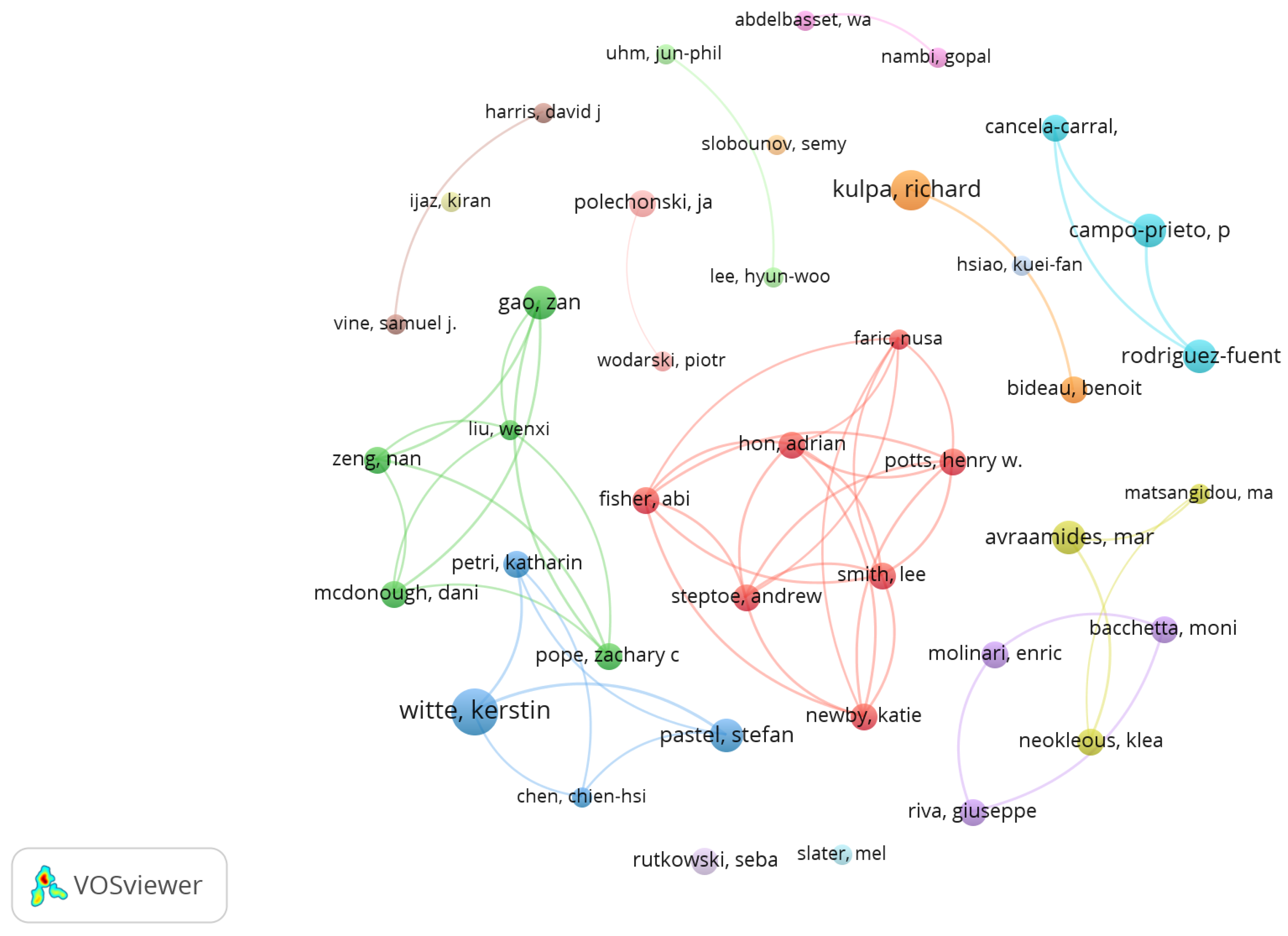 Sensors 23 02987 g002