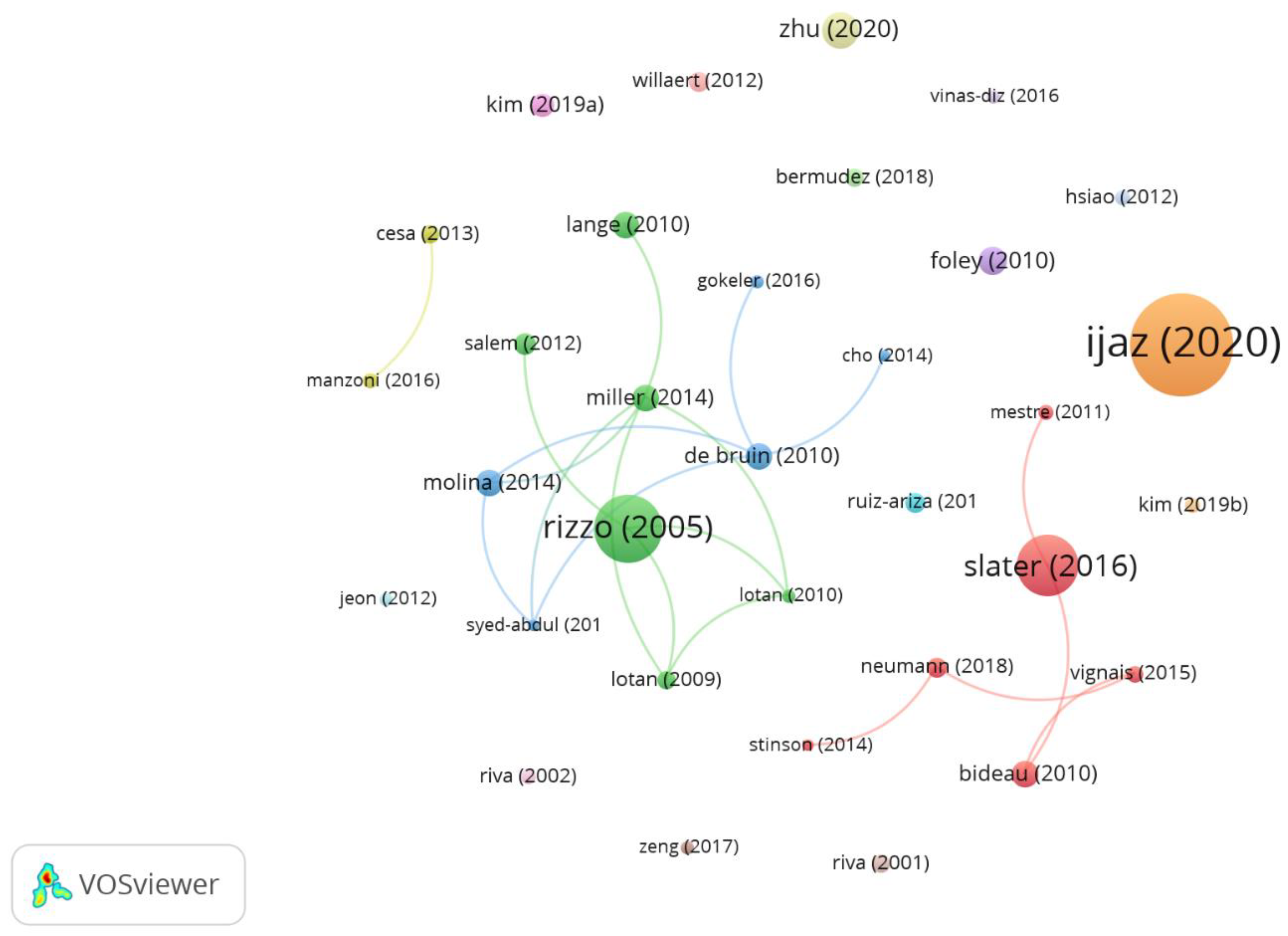 Sensors 23 02987 g006